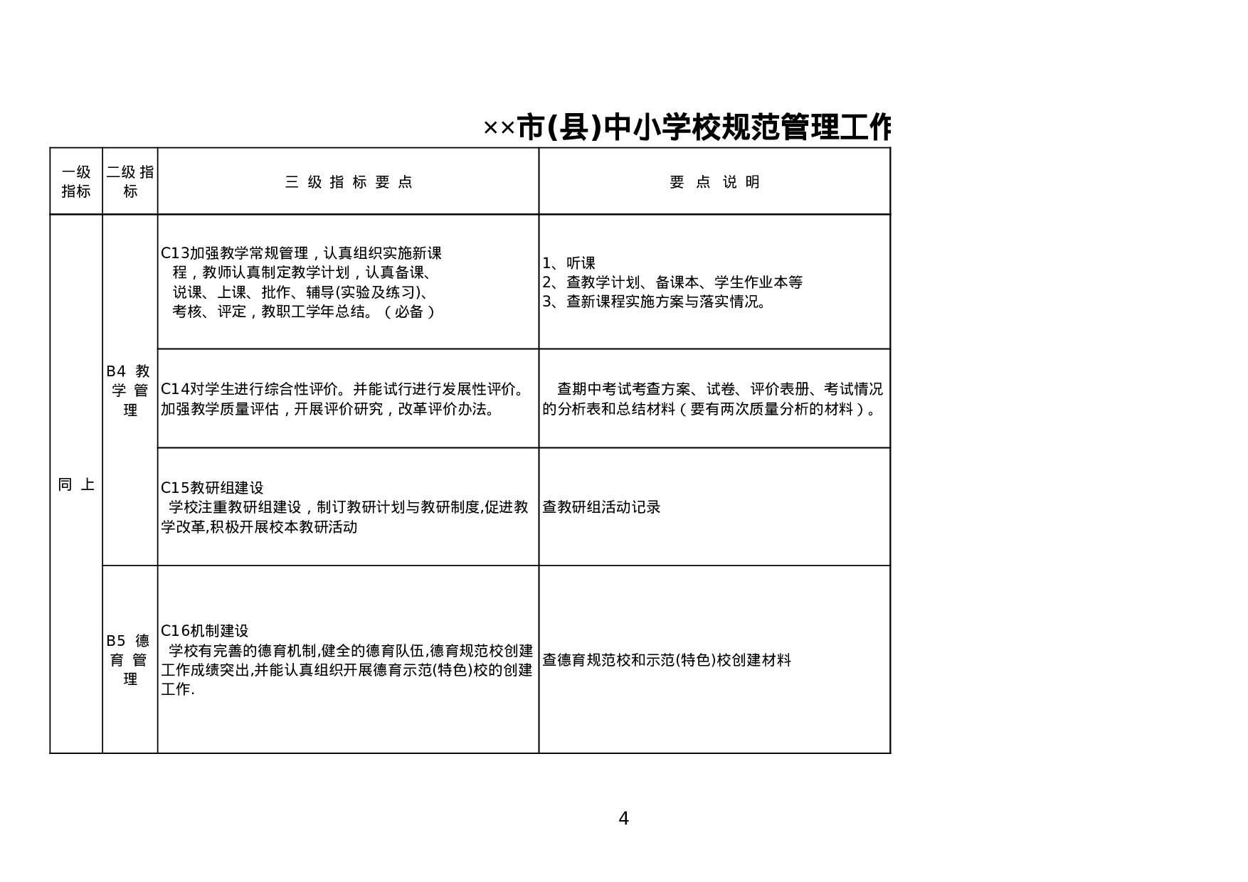 市(县)中小学校规范管理工作检查指标.xls 第4页
