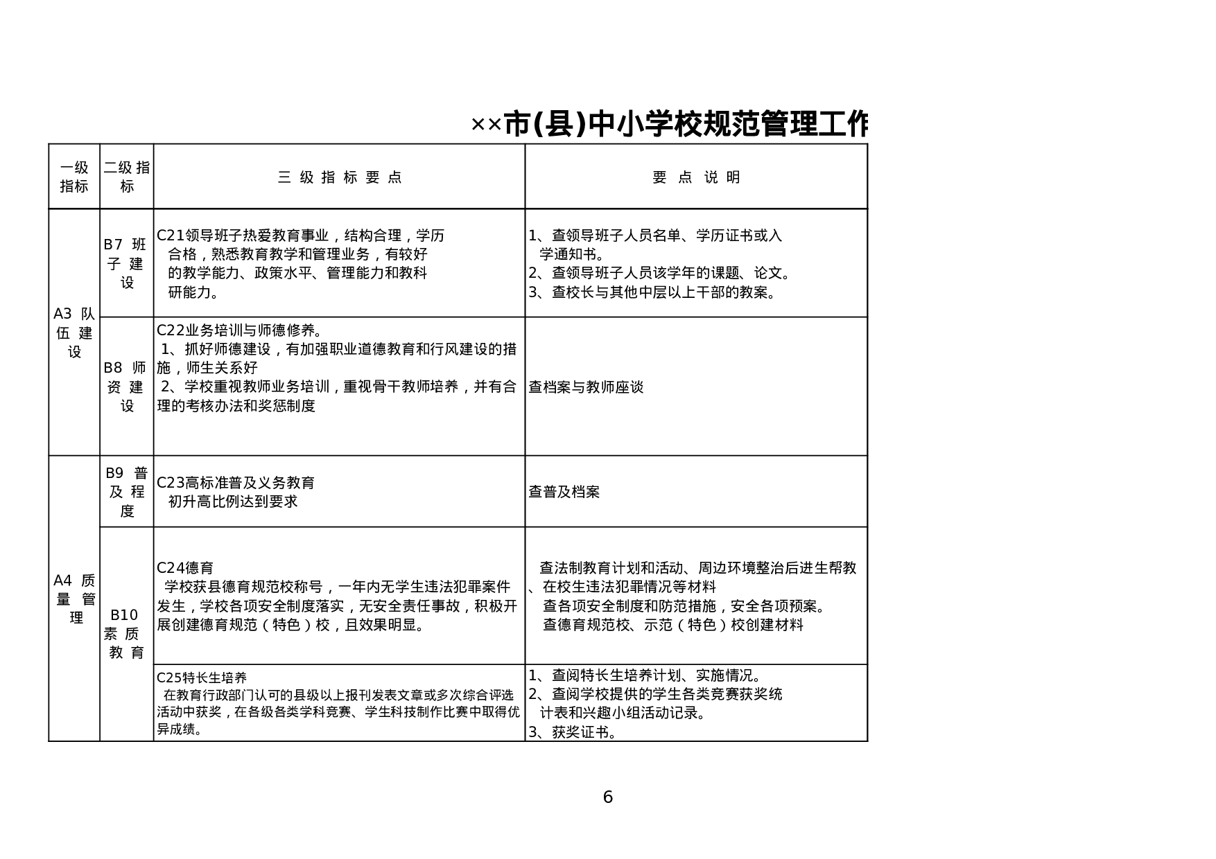 市(县)中小学校规范管理工作检查指标.xls 第6页