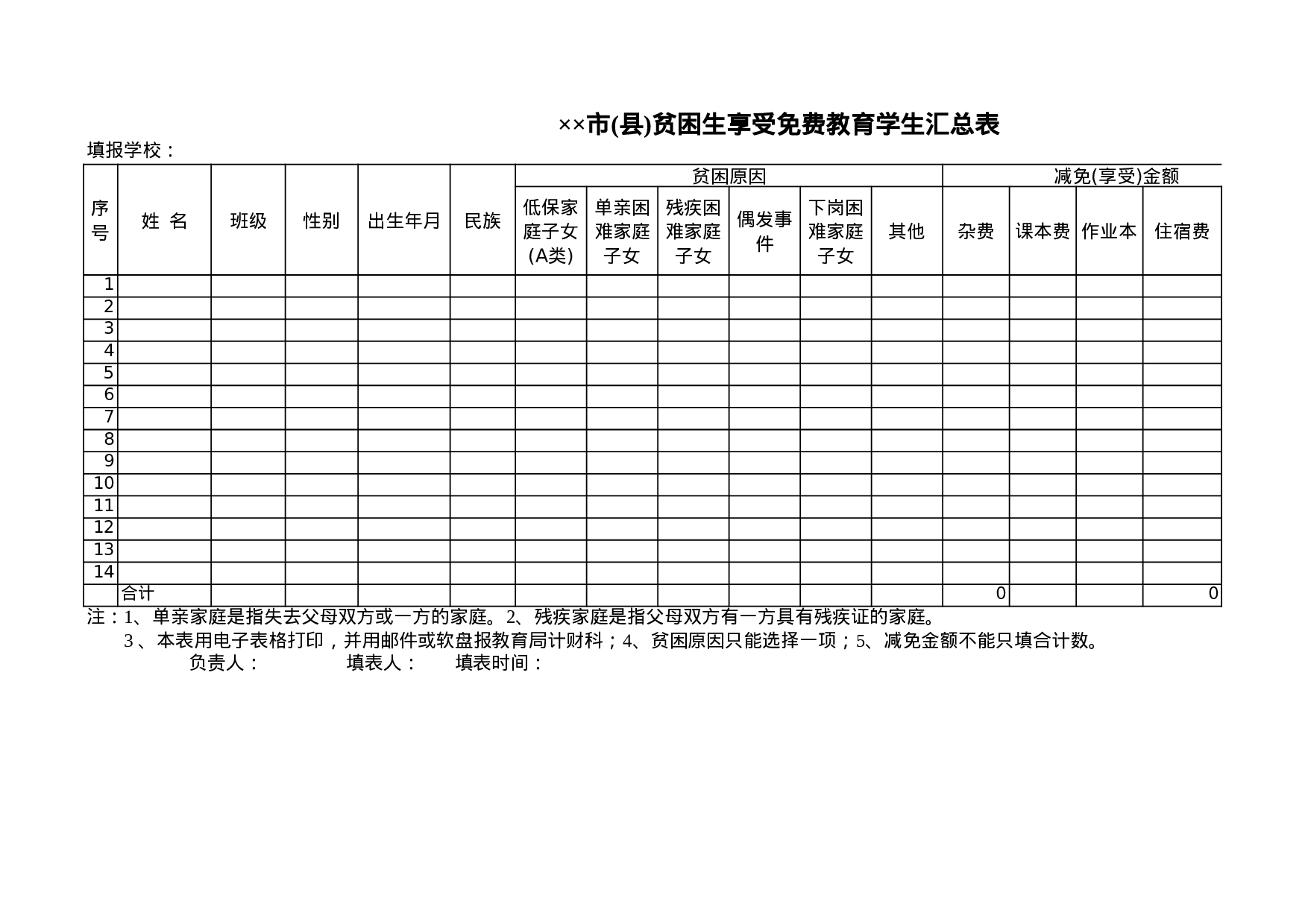 市(县)贫困生享受免费教育学生汇总表.xls 第1页