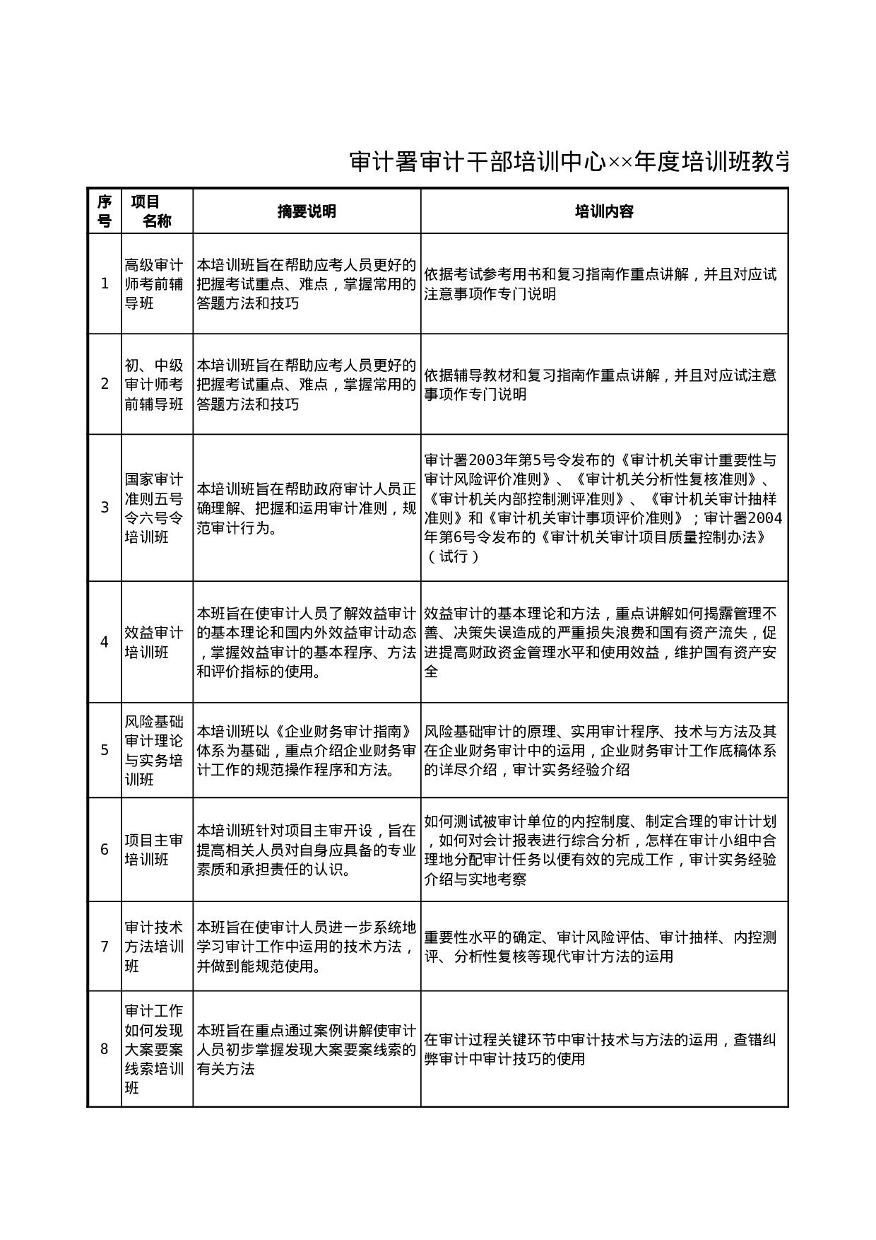 审计署审计干部培训中心××年度培训班教学.xls 第1页