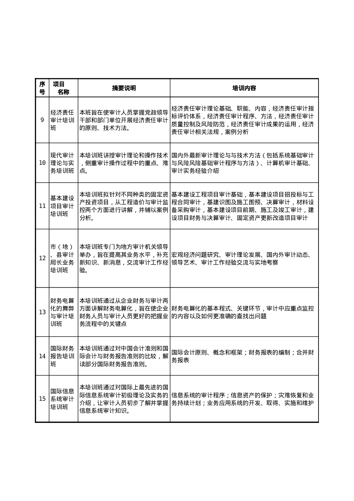 审计署审计干部培训中心××年度培训班教学.xls 第2页