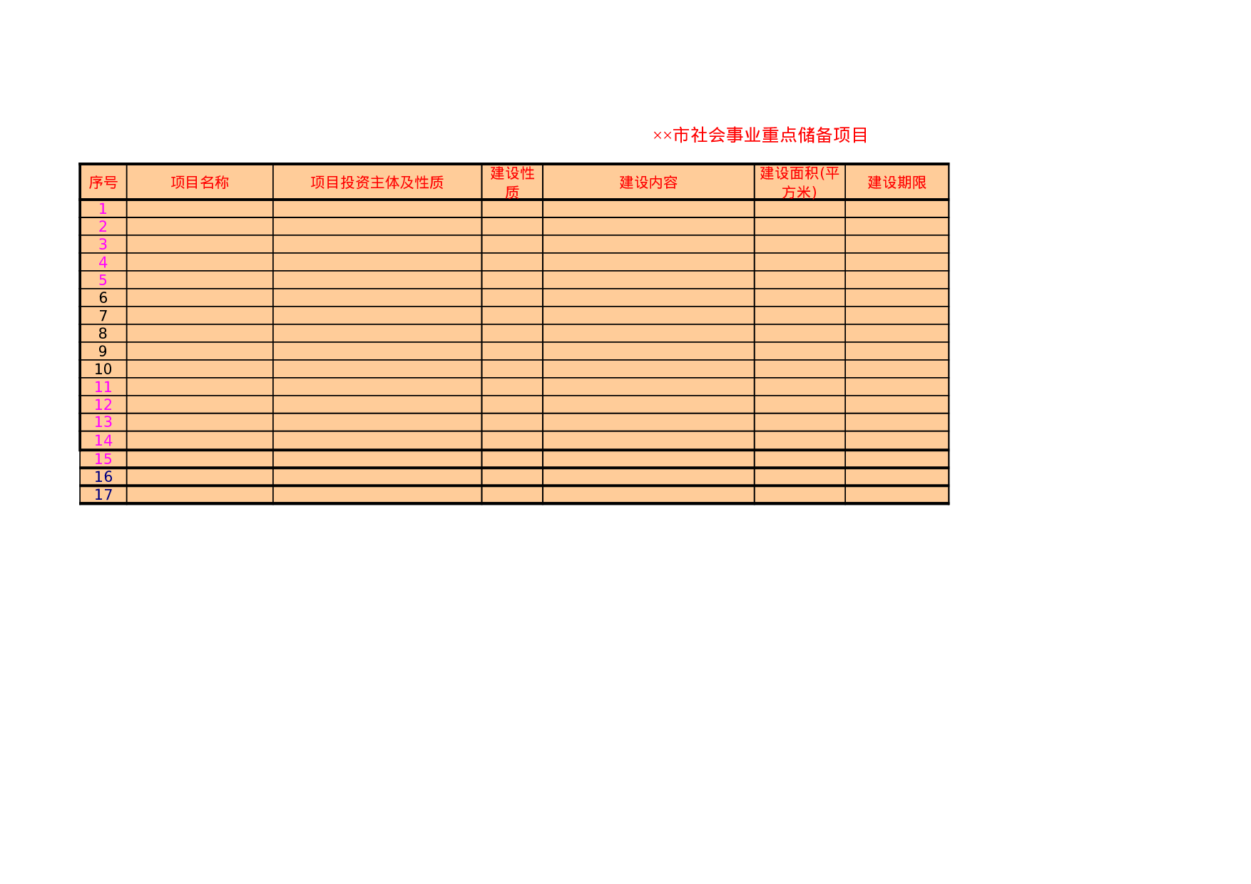社会事业重点储备项目.xls 第1页