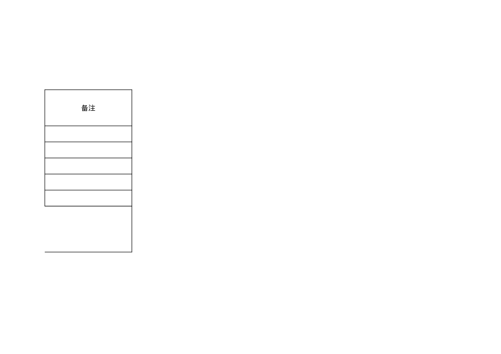 商品采购项目计划申请表.xls 第2页