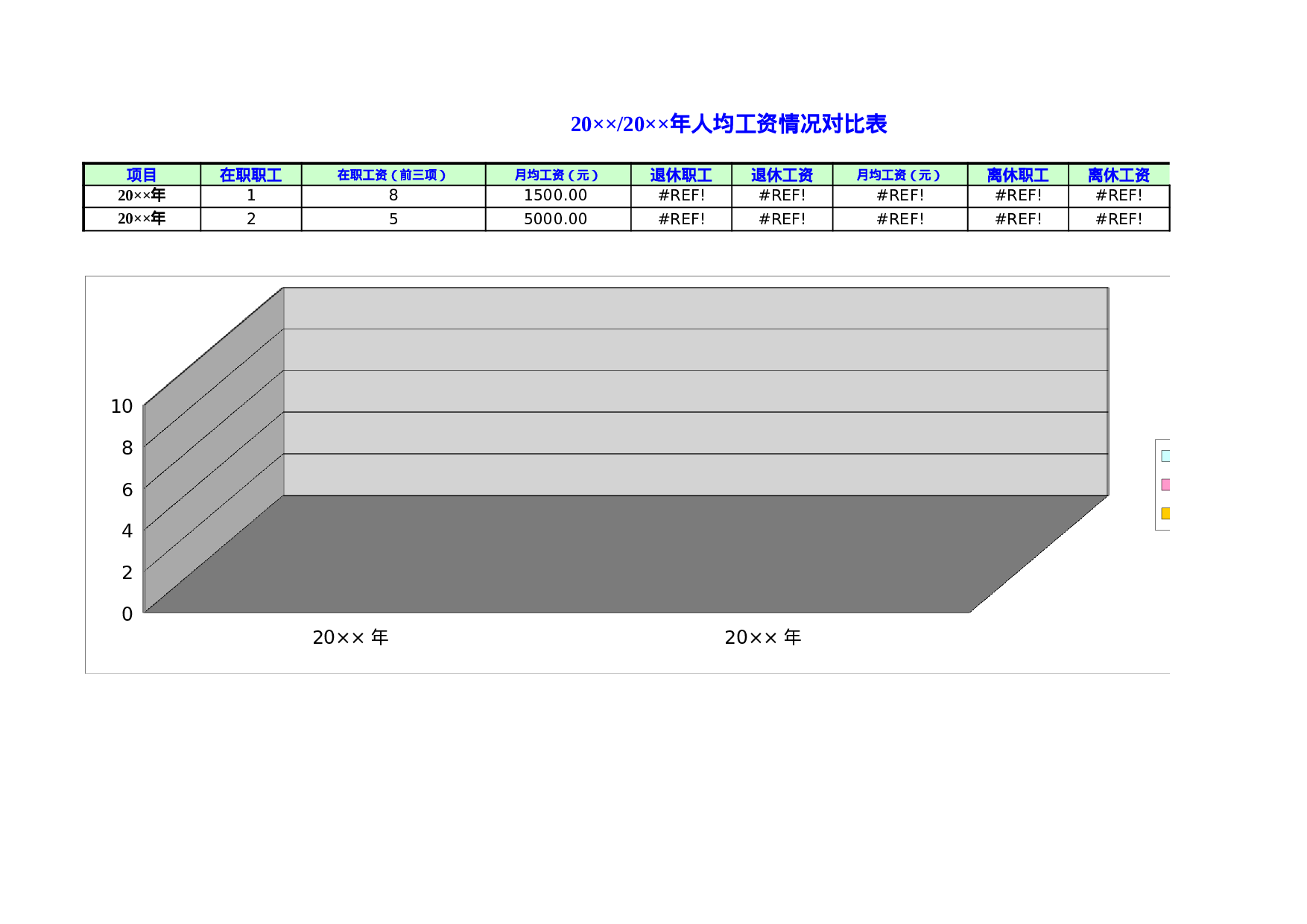 人均工资情况对比表.xls 第1页