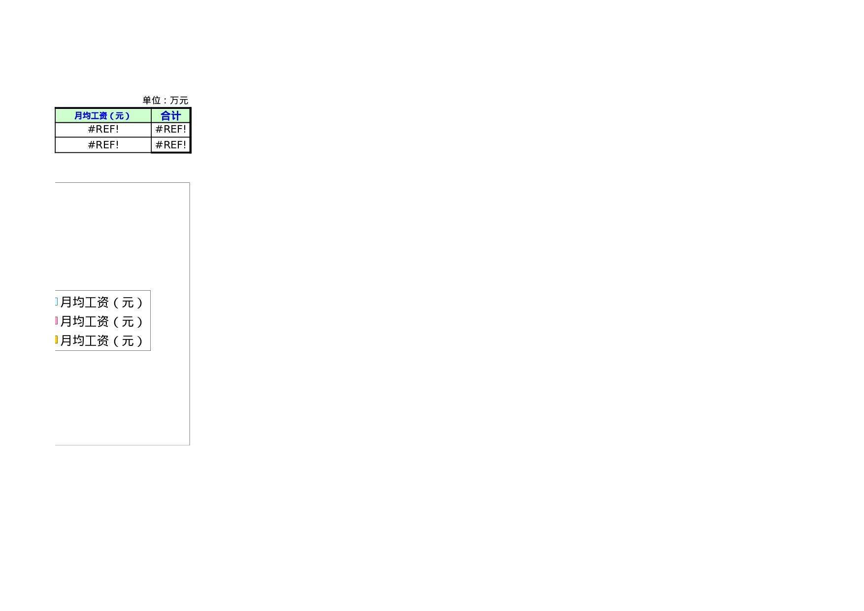 人均工资情况对比表.xls 第2页