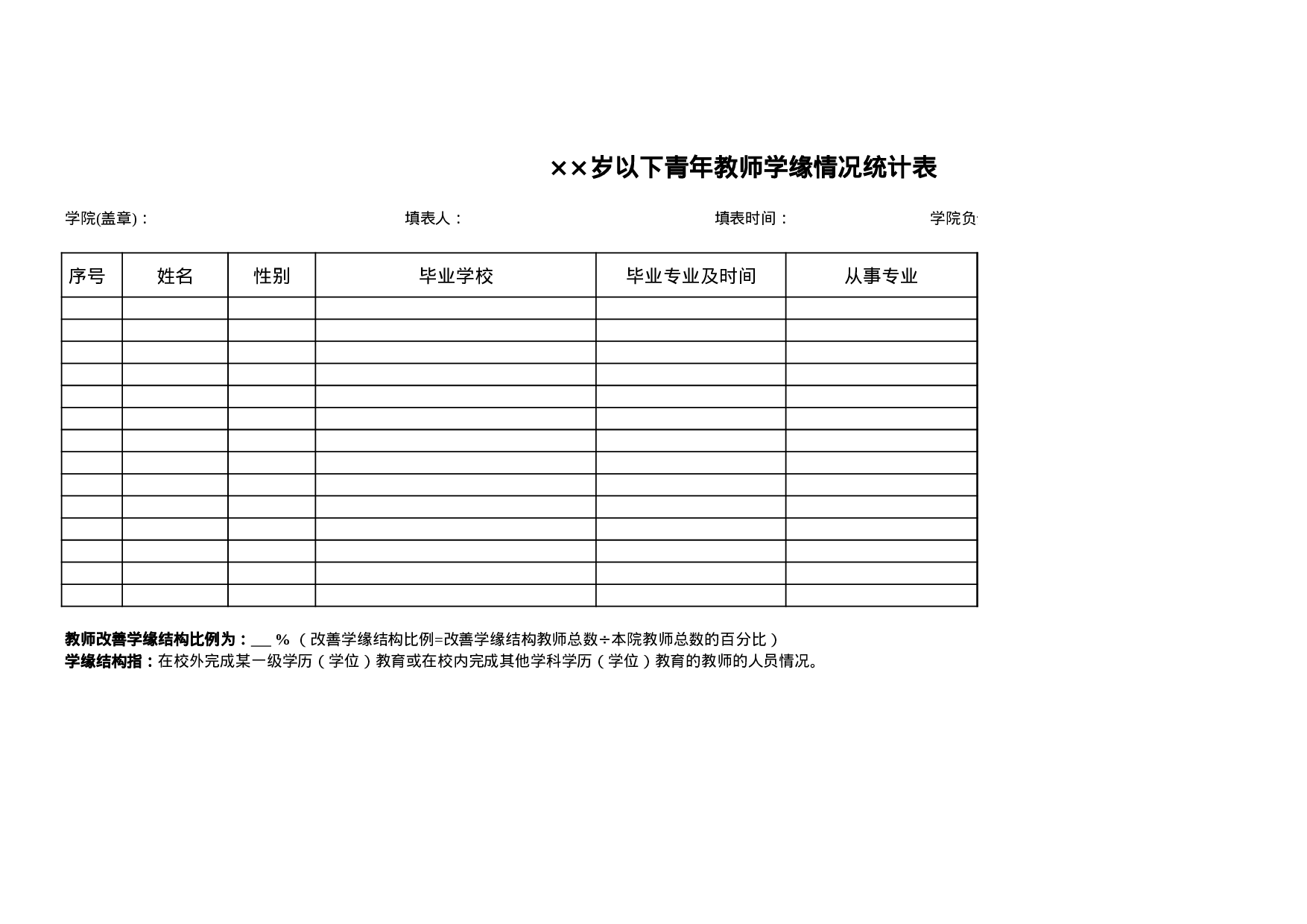 全院××周岁以下教师学缘结构分析.xls 第1页