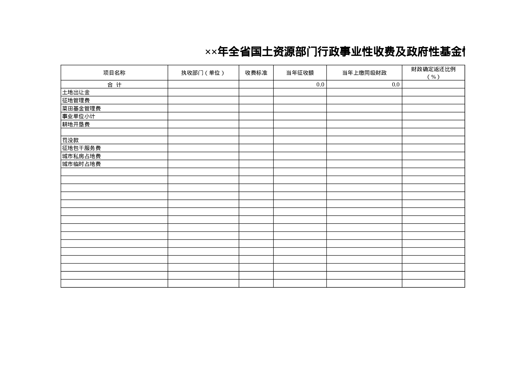 全省国土资源部门行政事业性收费及政府性基金情况表.xls 第1页