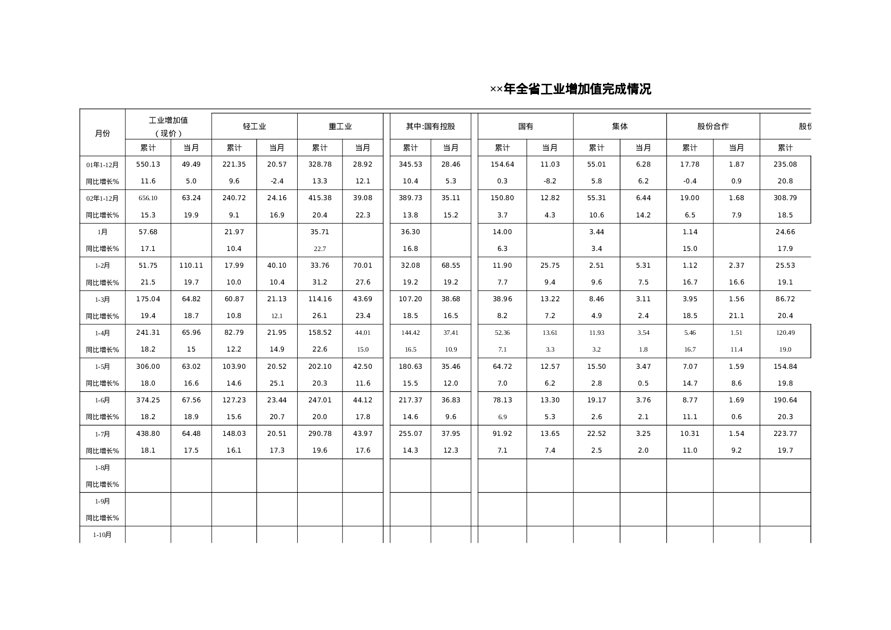 全省工业增加值完成情况.xls 第1页