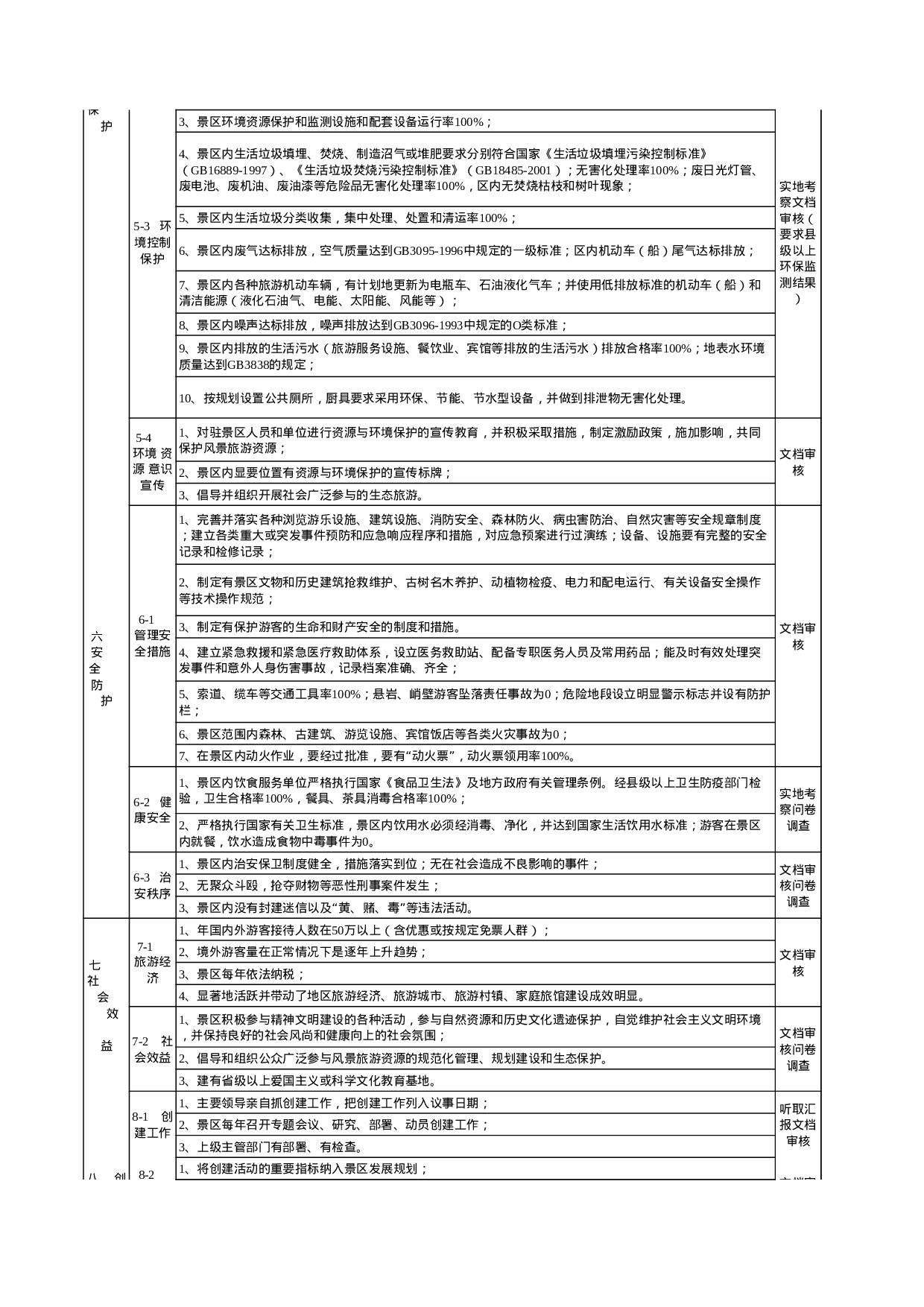 全国文明风景旅游区暂行标准.xls 第3页