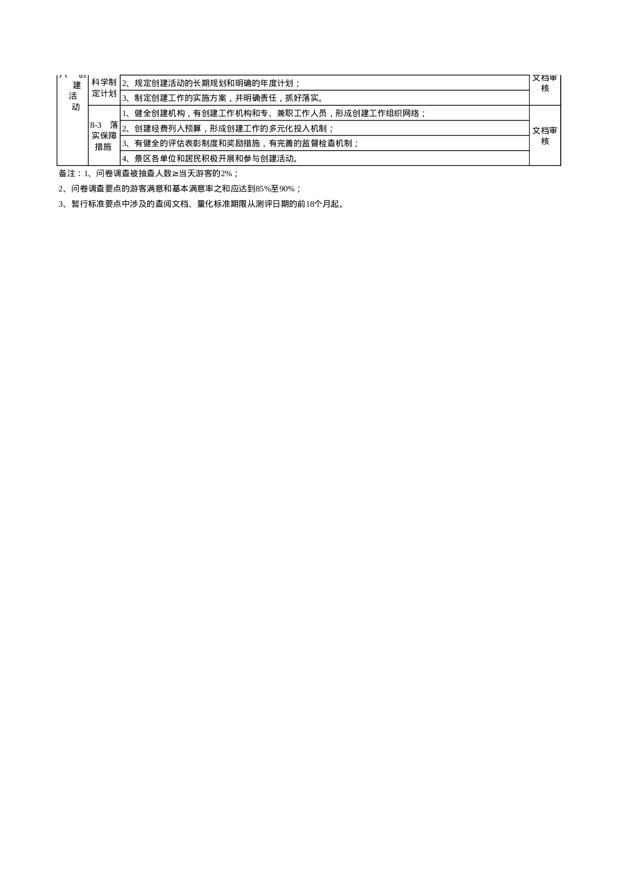 全国文明风景旅游区暂行标准.xls 第4页