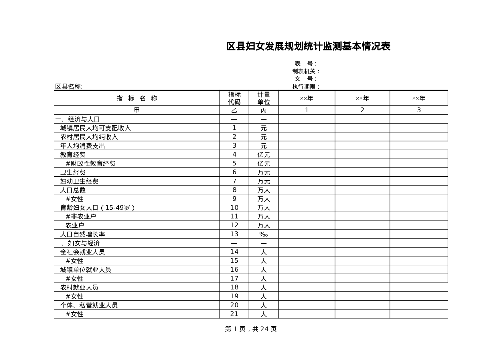 区县妇女儿童发展规划统计监测基本情况表.xls 第1页