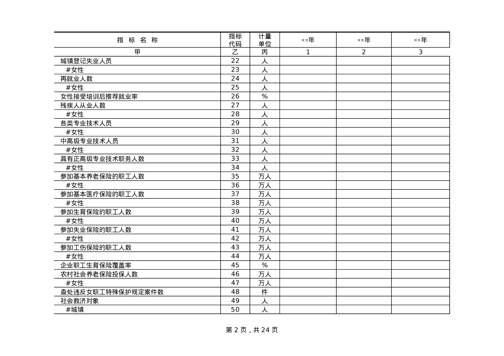 区县妇女儿童发展规划统计监测基本情况表.xls 第2页