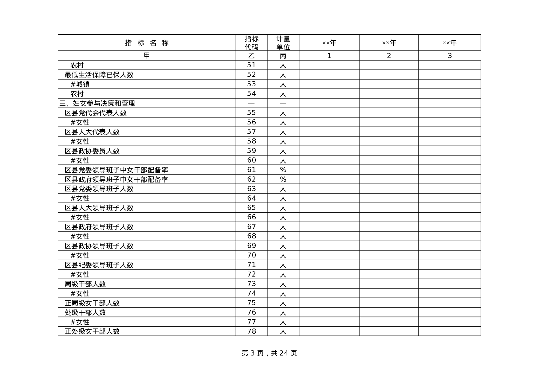 区县妇女儿童发展规划统计监测基本情况表.xls 第3页