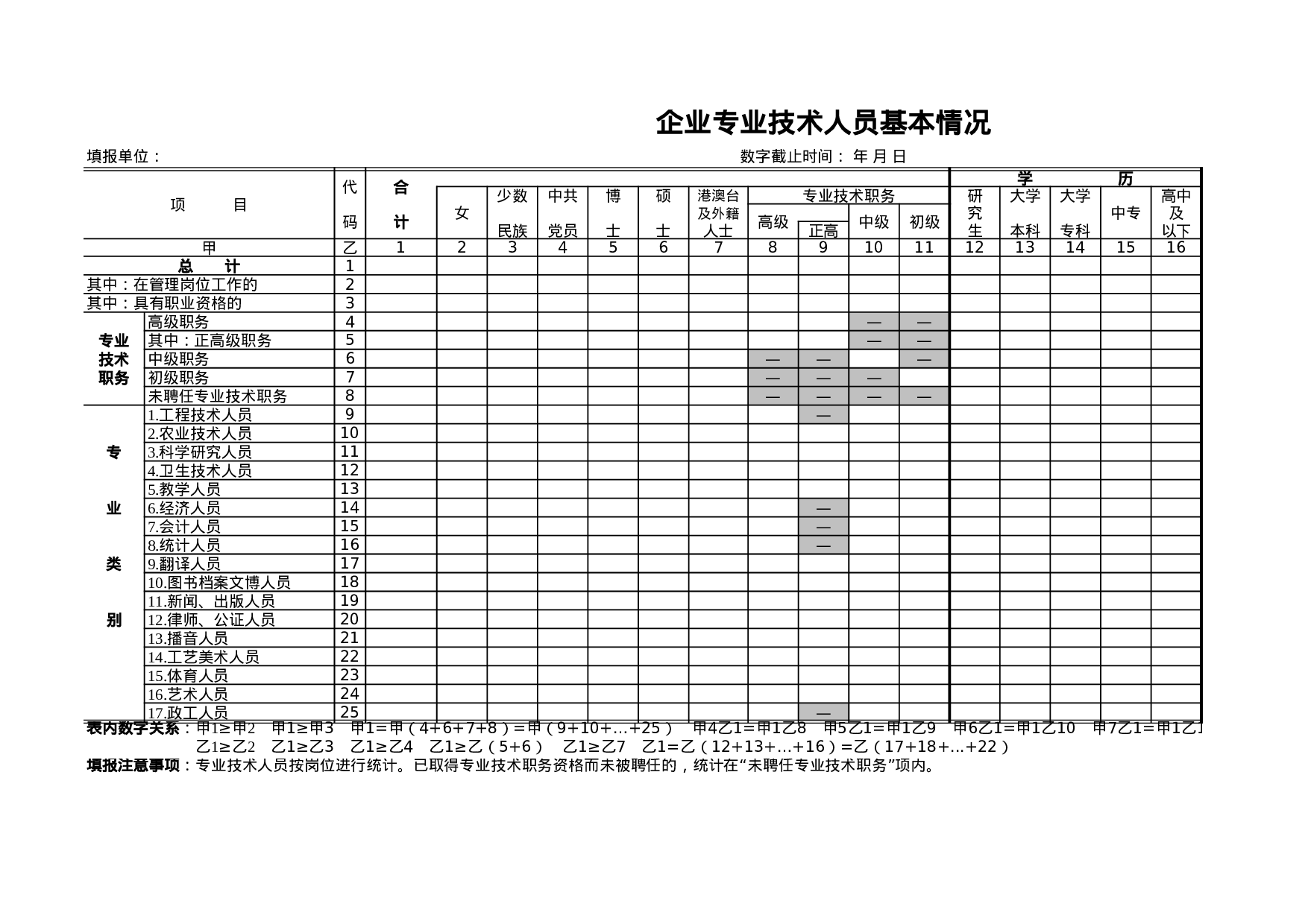 企业专业技术人员基本情况表.xls 第1页