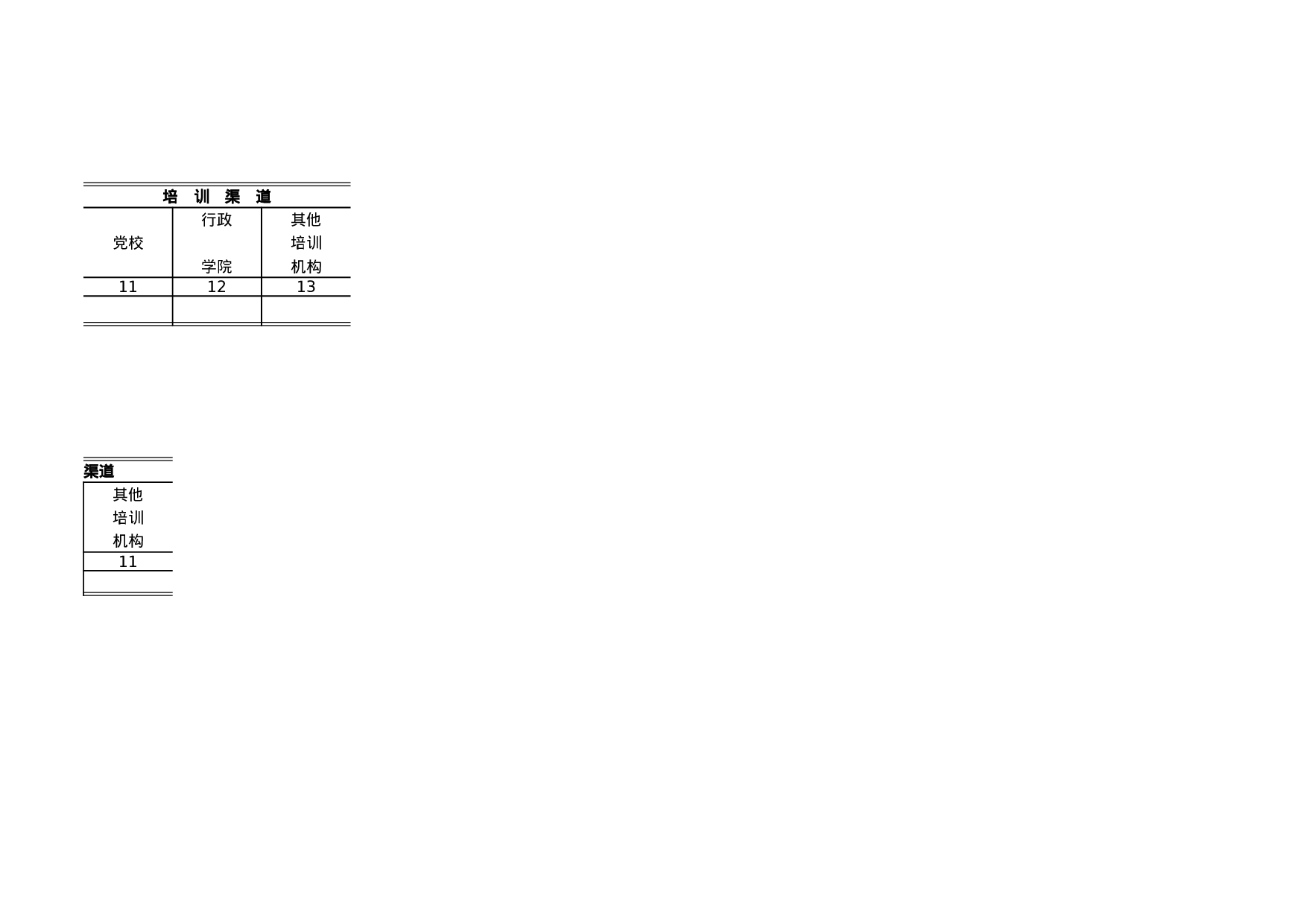 企业人员培训情况表.xls 第2页