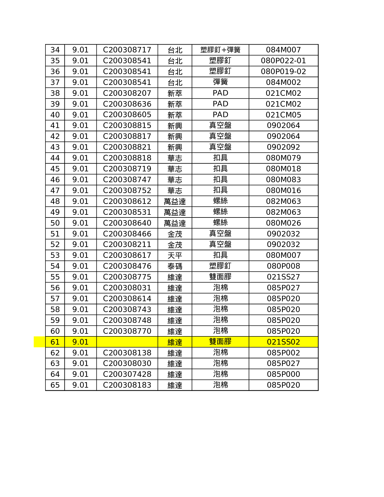 企业进料对帐表.xls 第6页