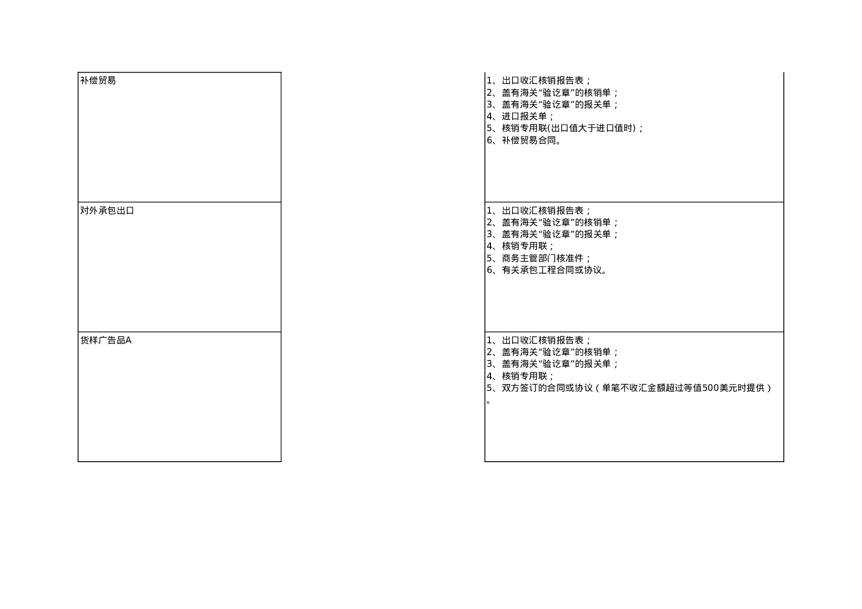 企业报告与出口收汇核销.xls 第2页