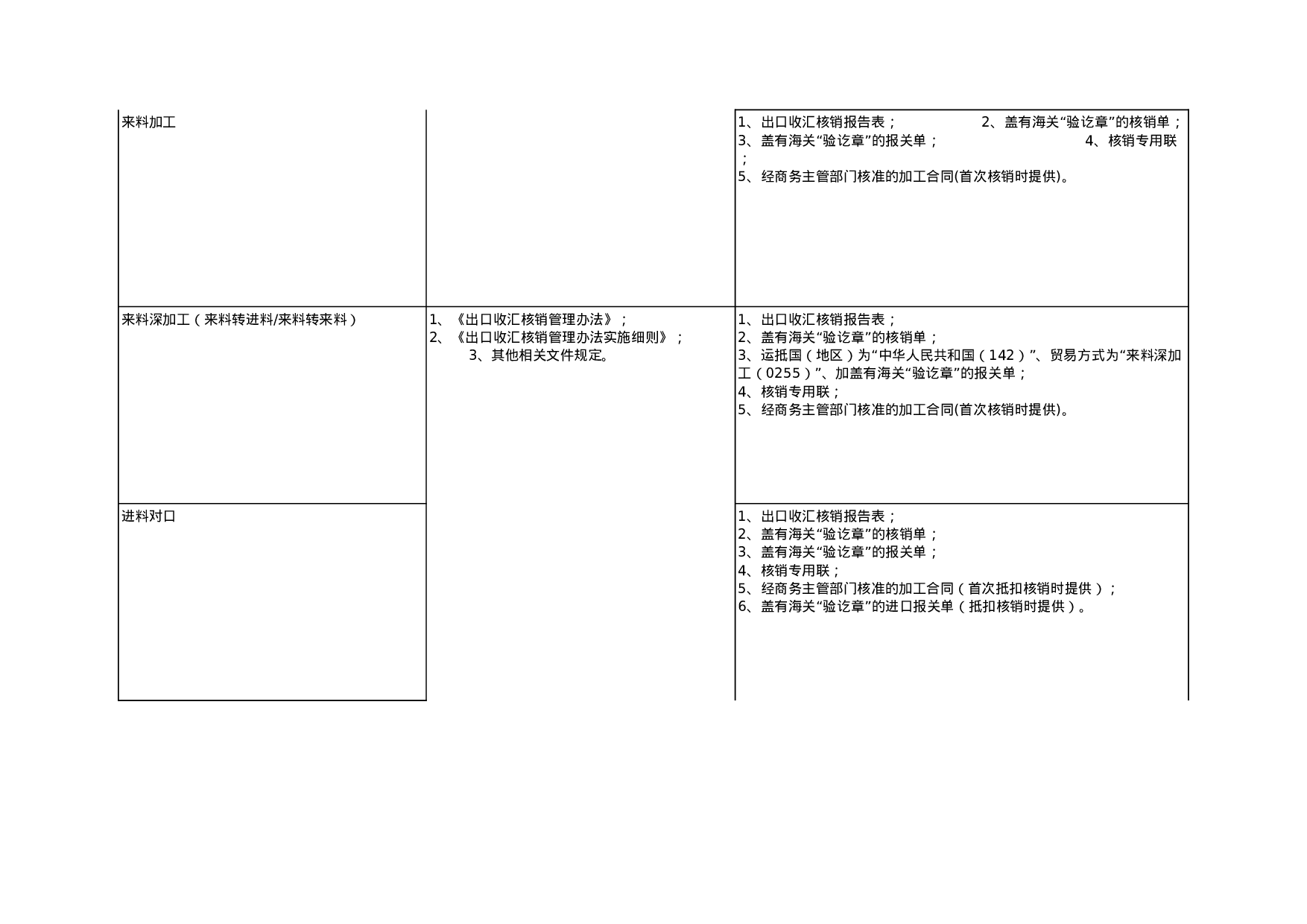 企业报告与出口收汇核销.xls 第3页