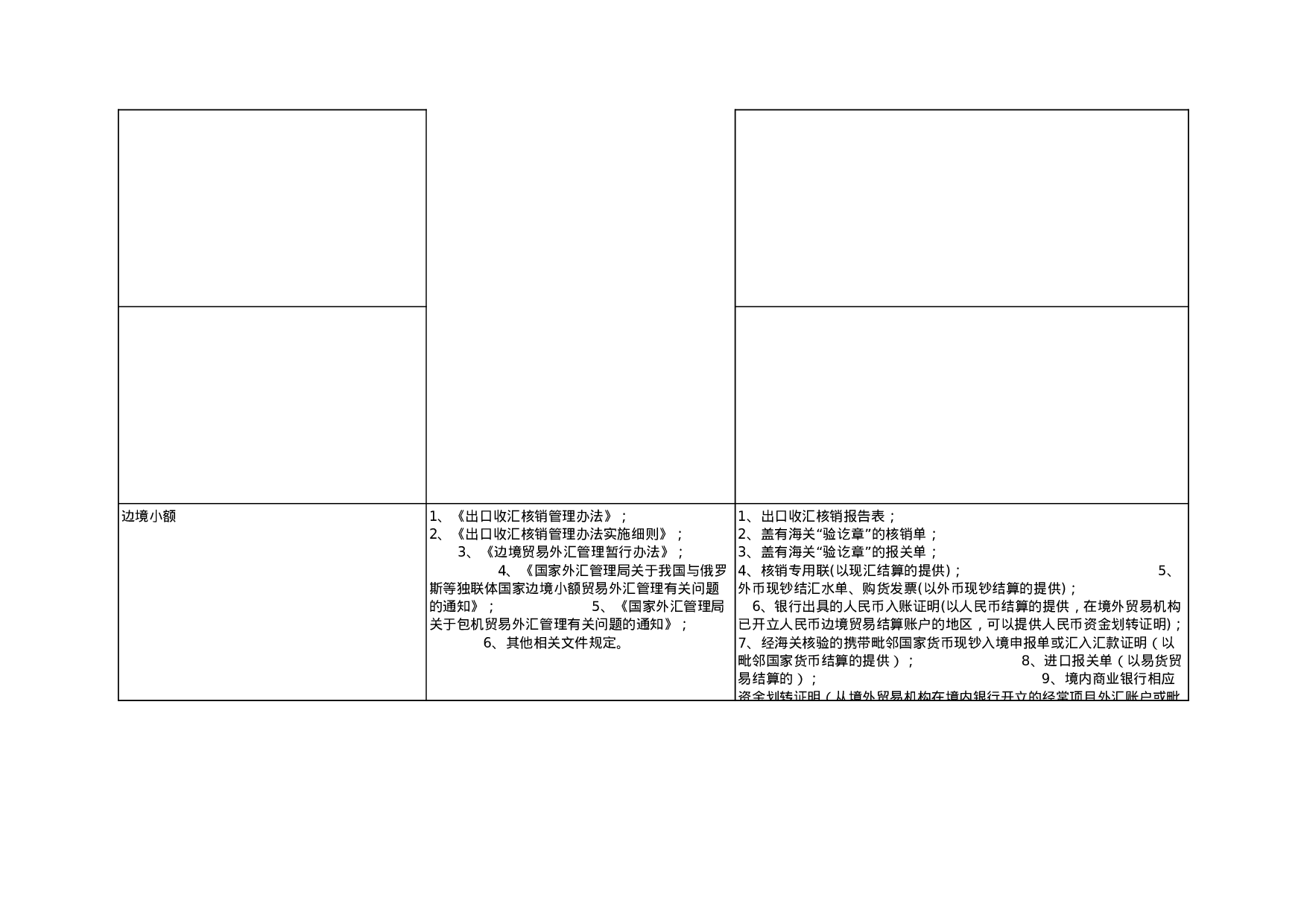 企业报告与出口收汇核销.xls 第5页