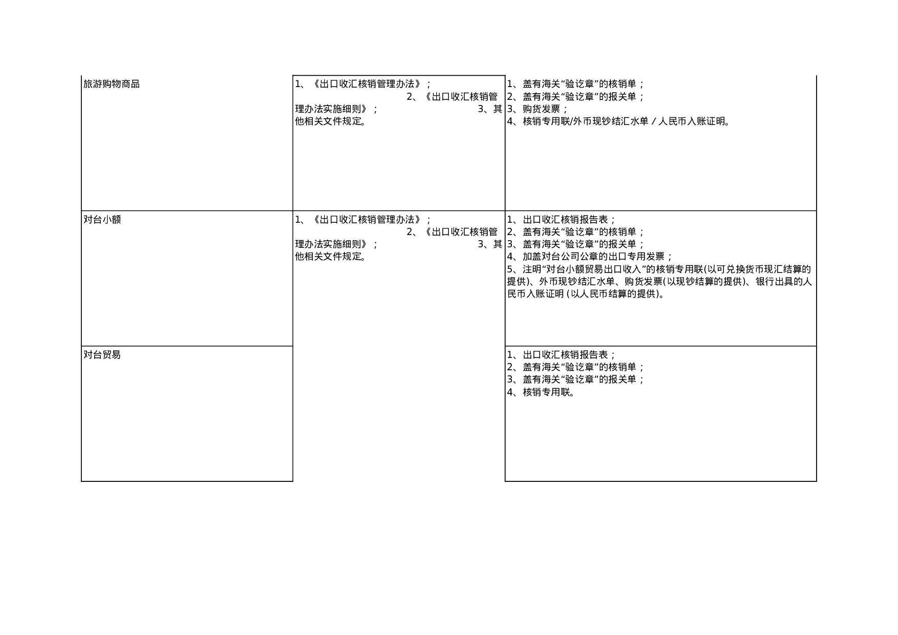 企业报告与出口收汇核销.xls 第6页