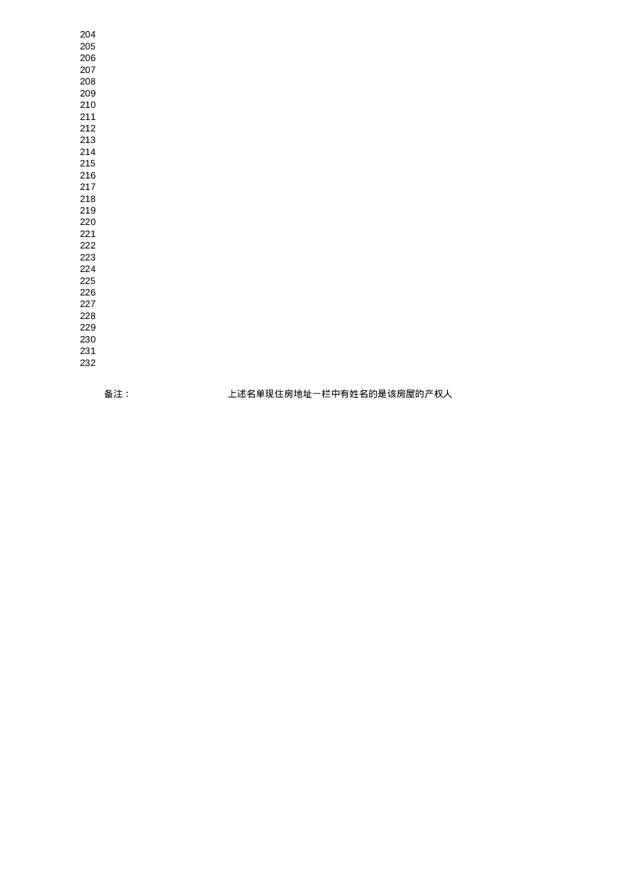 普通（限价）商品住房现房其它套型中选准购对象名单.xls 第4页