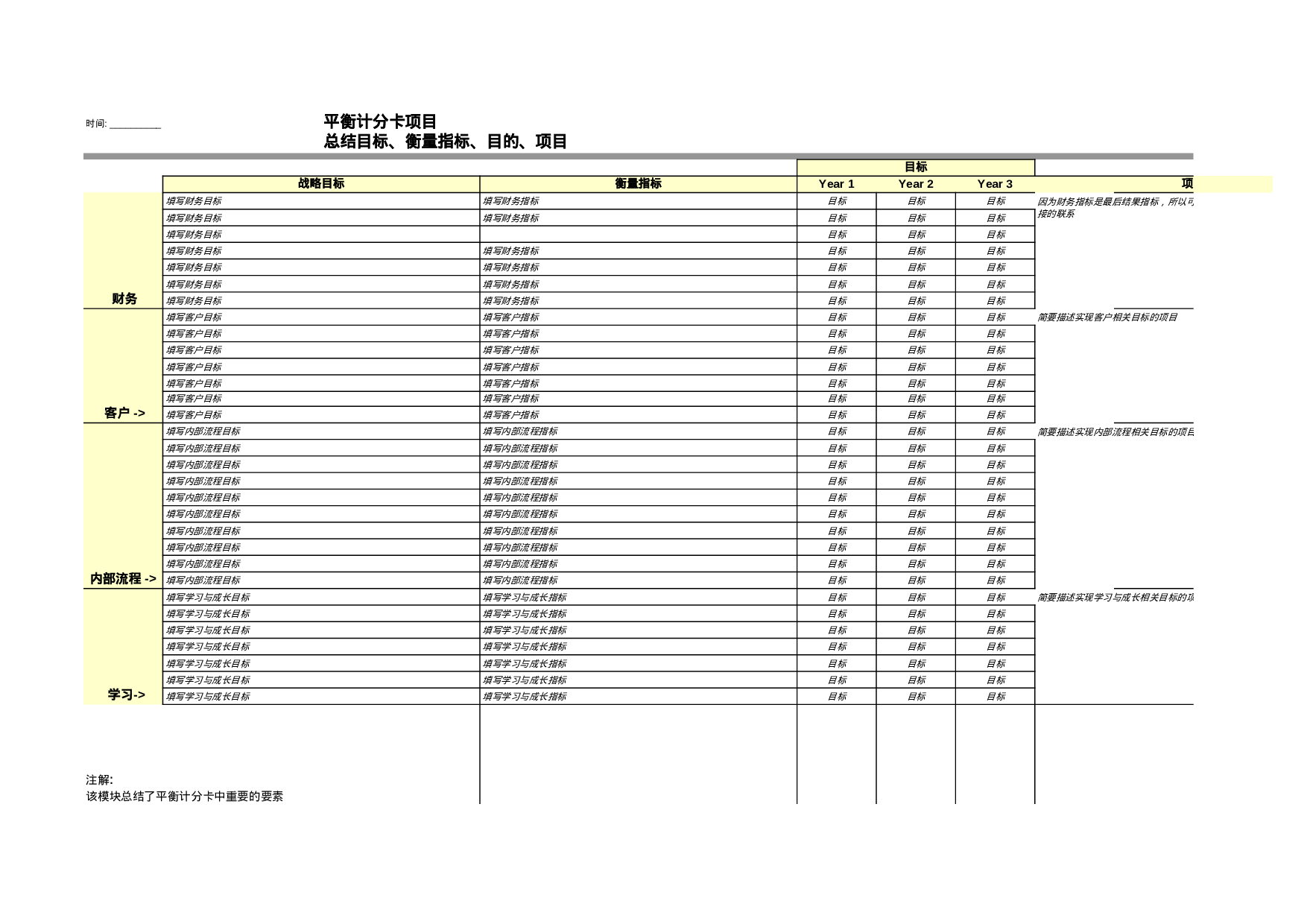平衡计分卡项目总结表.xls 第1页