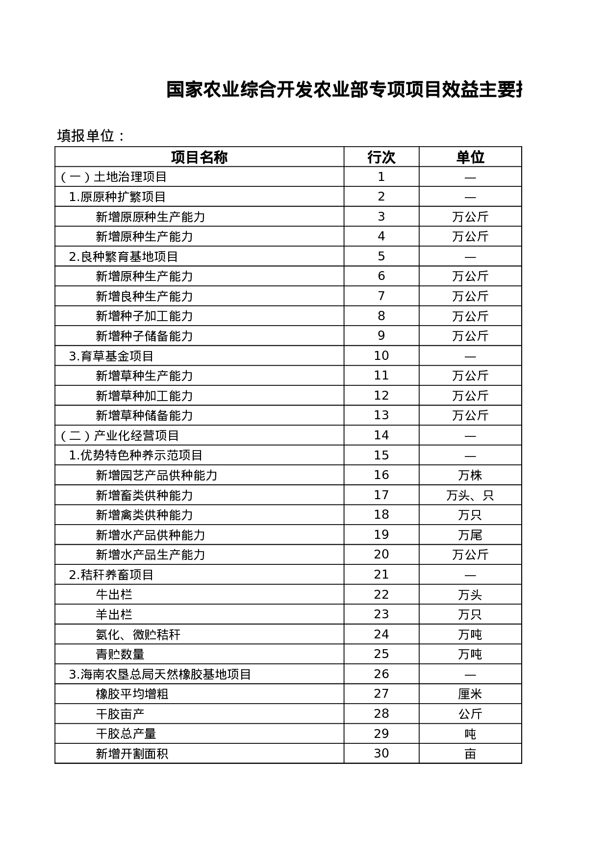 农业综合专项项目任务(效益)投资主要指标汇总表.xls 第3页
