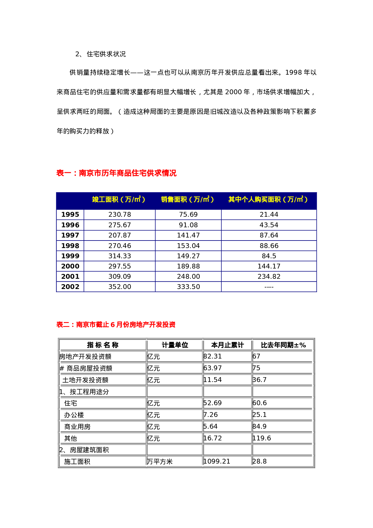 南京市房地产市场调研报告.doc 第3页