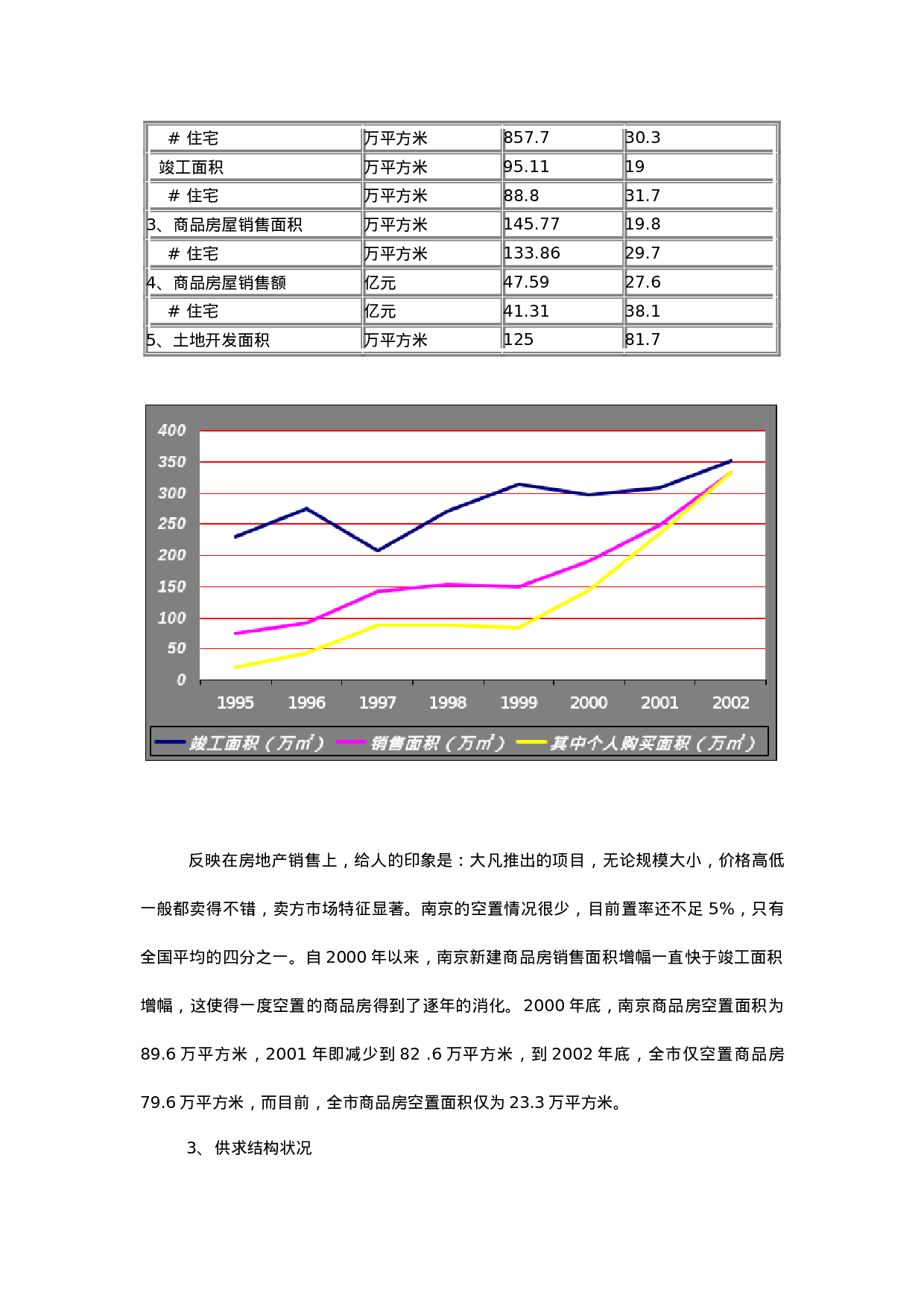 南京市房地产市场调研报告.doc 第4页