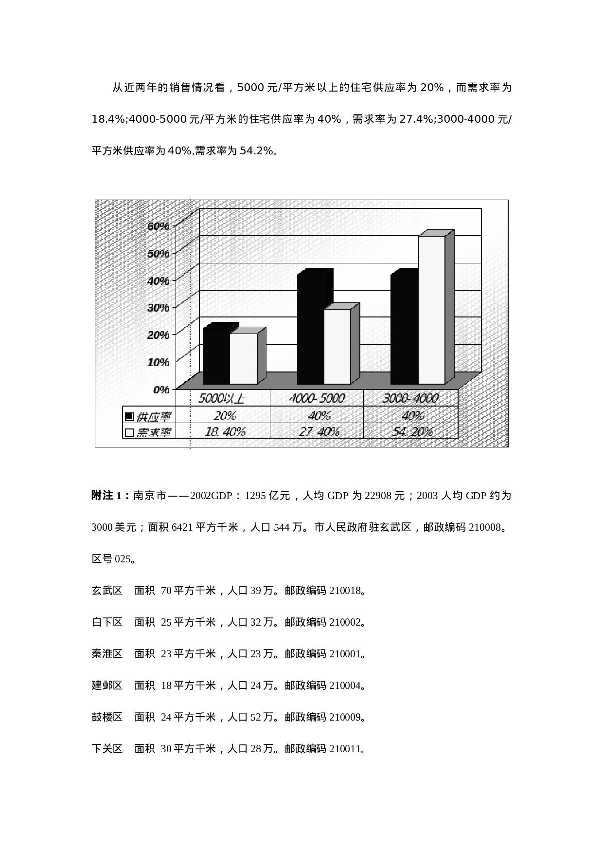 南京市房地产市场调研报告.doc 第5页