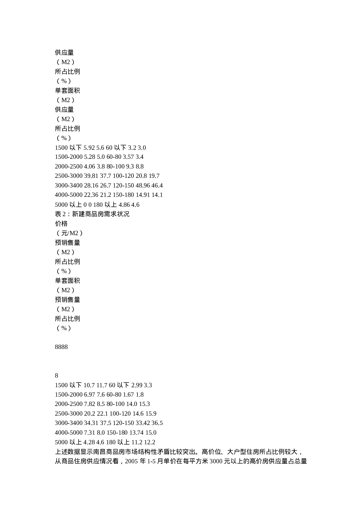 南昌房地产业.doc 第5页