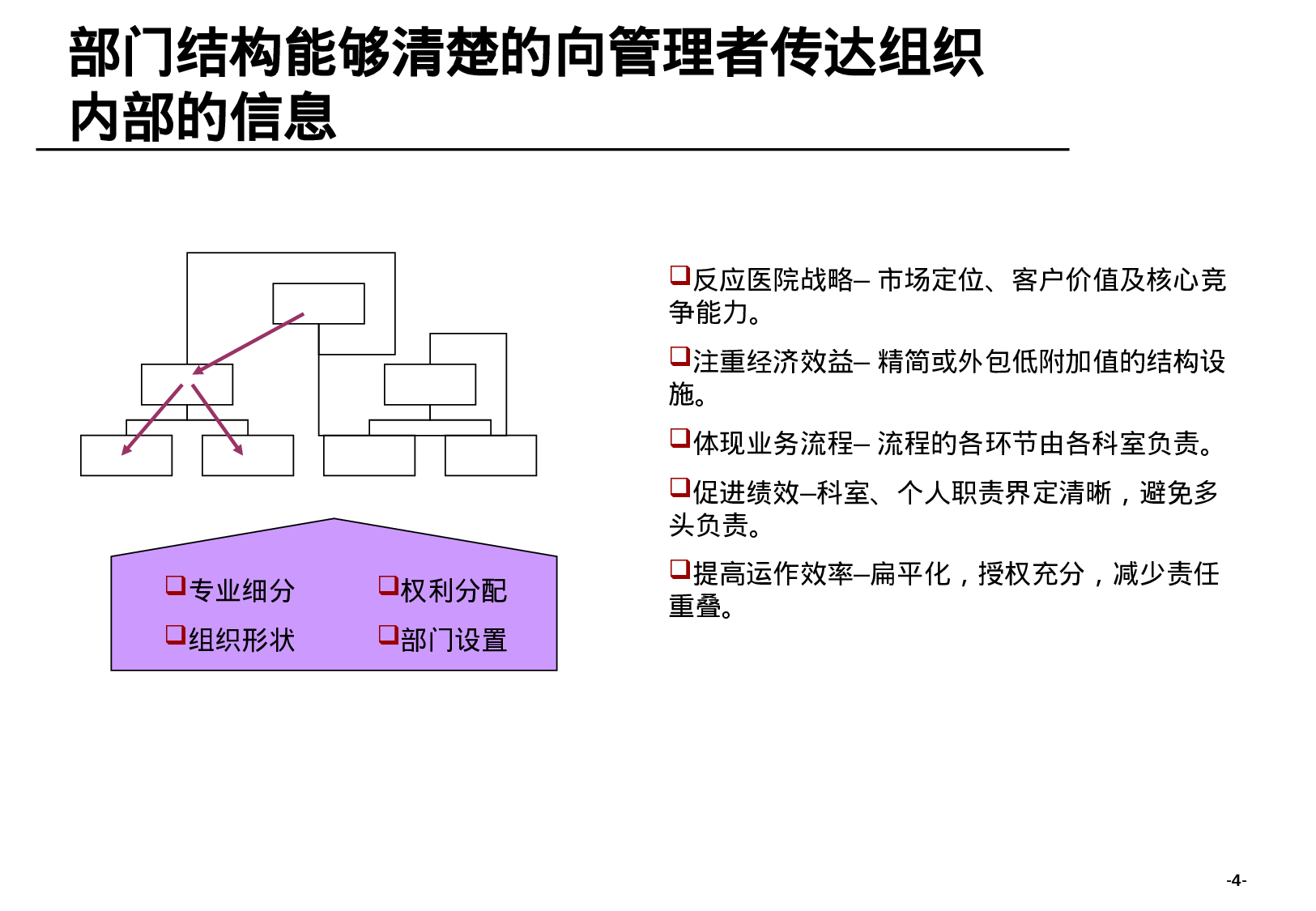 某医院组织结构梳理报告.ppt 第4页