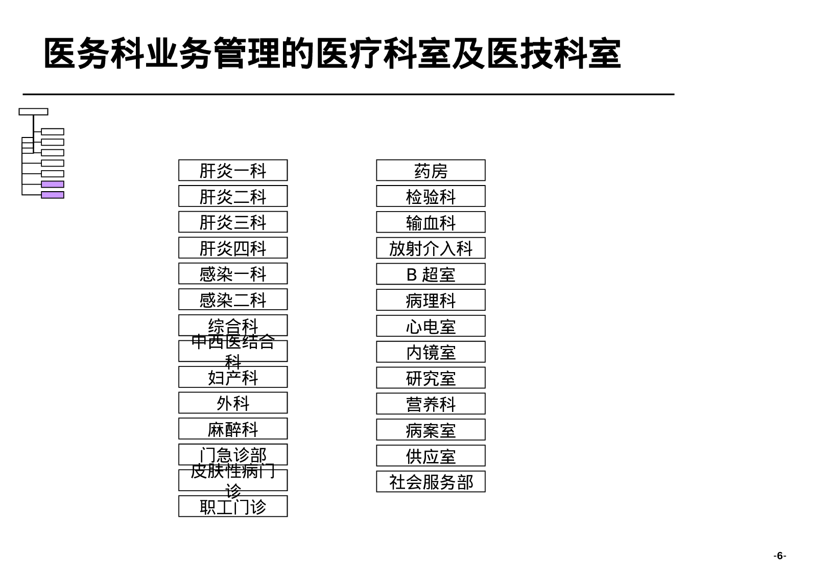 某医院组织结构梳理报告.ppt 第6页
