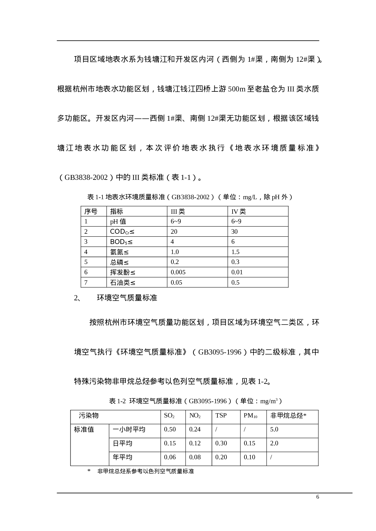 某橡胶有限公司技改项目.doc 第6页