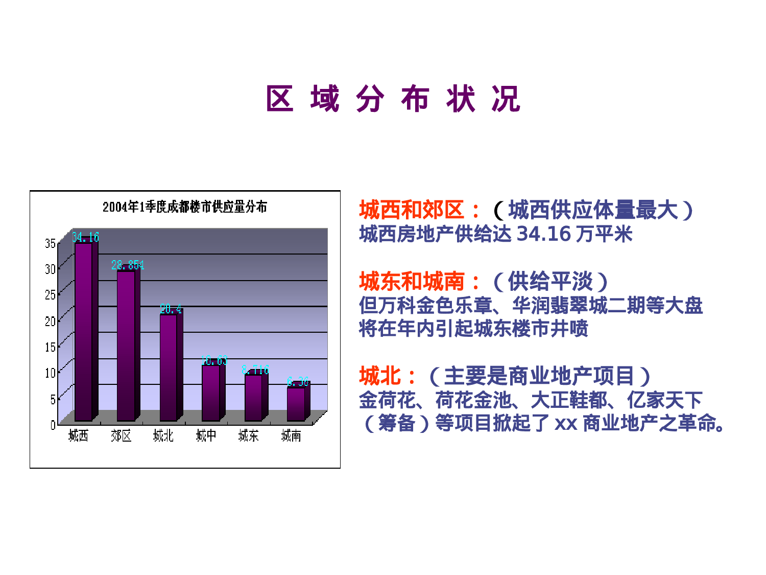 某市高层物业项目初步市场调查报告.ppt 第6页