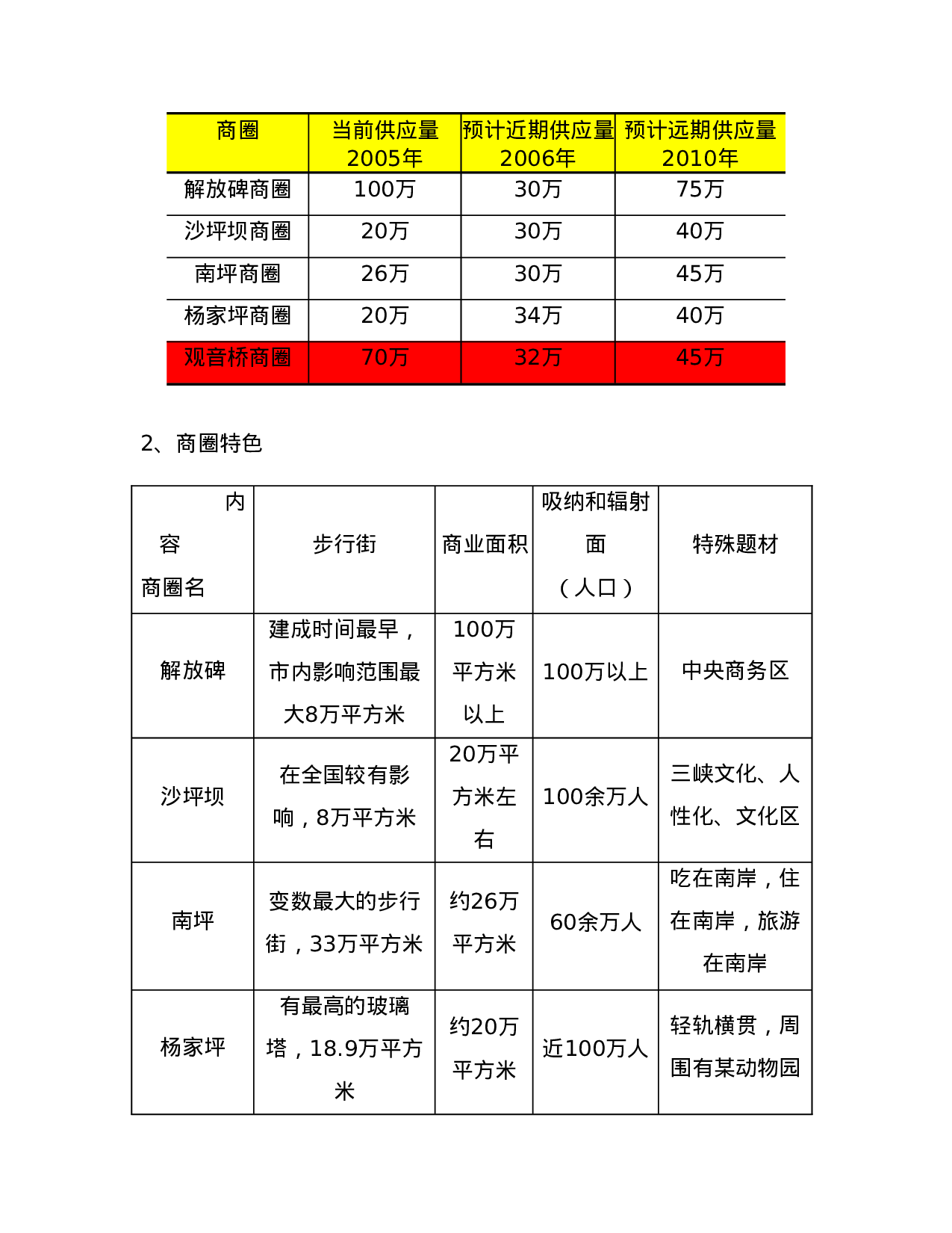 某市XX市场调研报告.doc 第4页