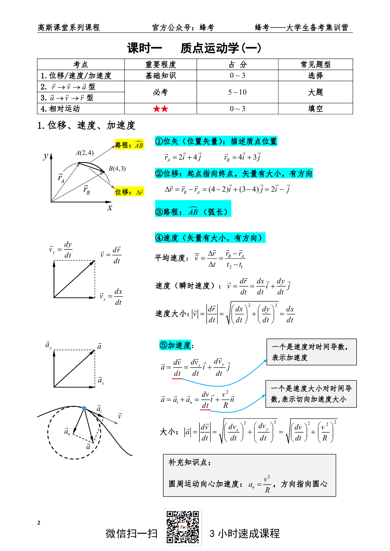 《力学》讲义笔记【高斯课堂】.pdf 第2页