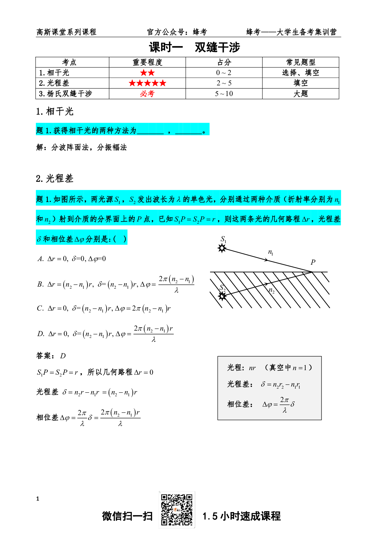 《光学》讲义笔记【高斯课堂】(1).pdf 第2页