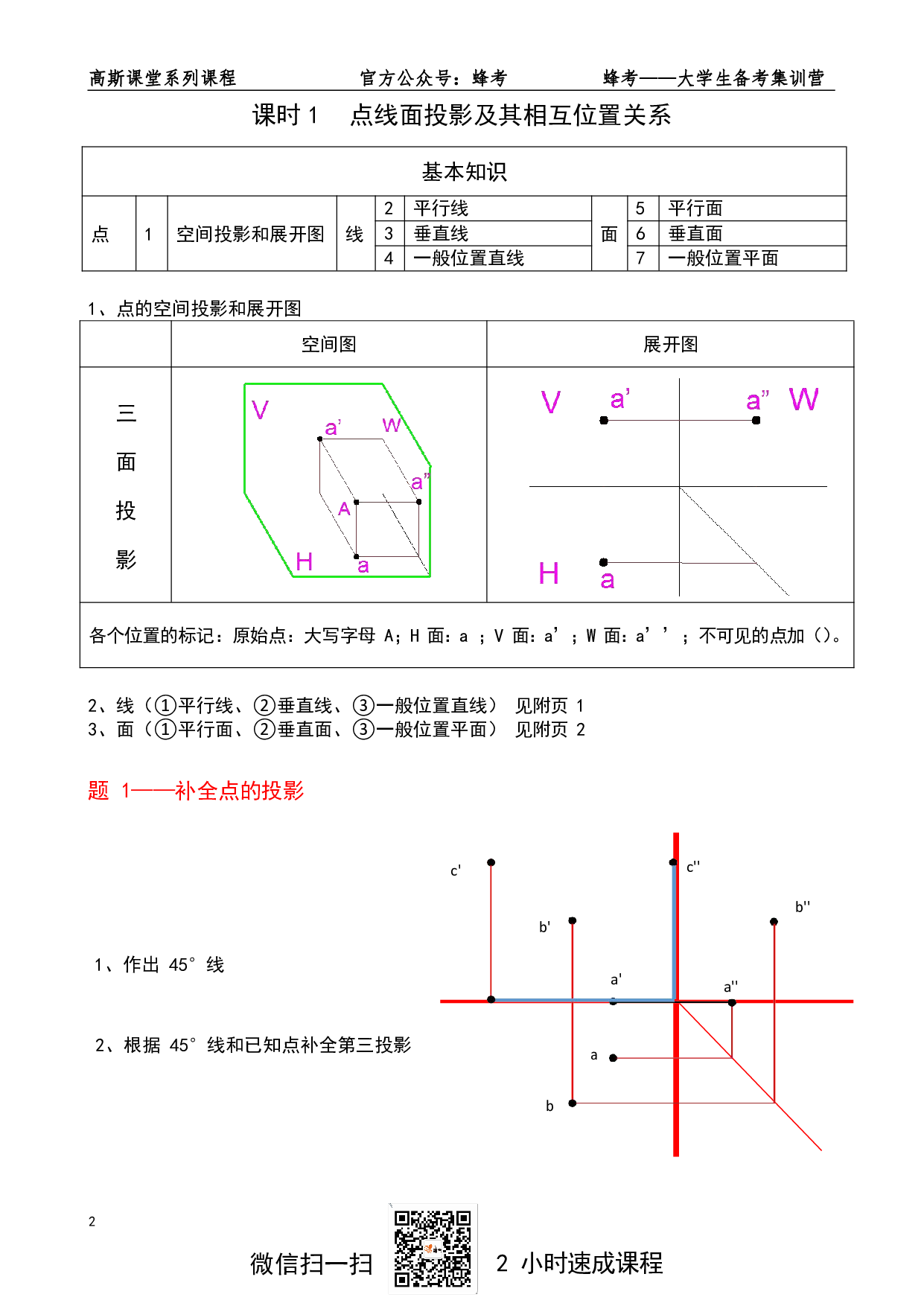 《工程机械制图》讲义笔记【高斯课堂】.pdf 第2页