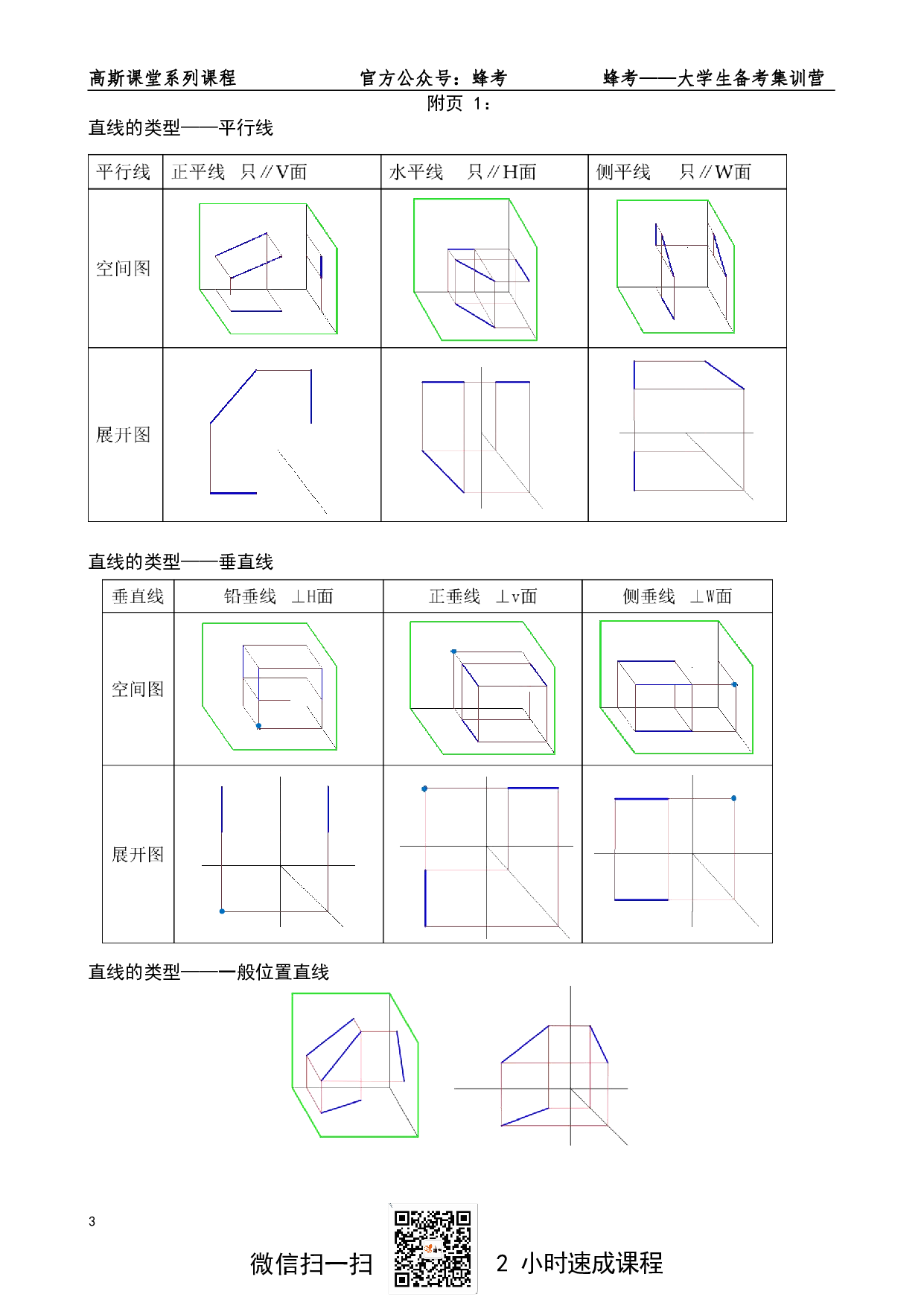 《工程机械制图》讲义笔记【高斯课堂】.pdf 第3页