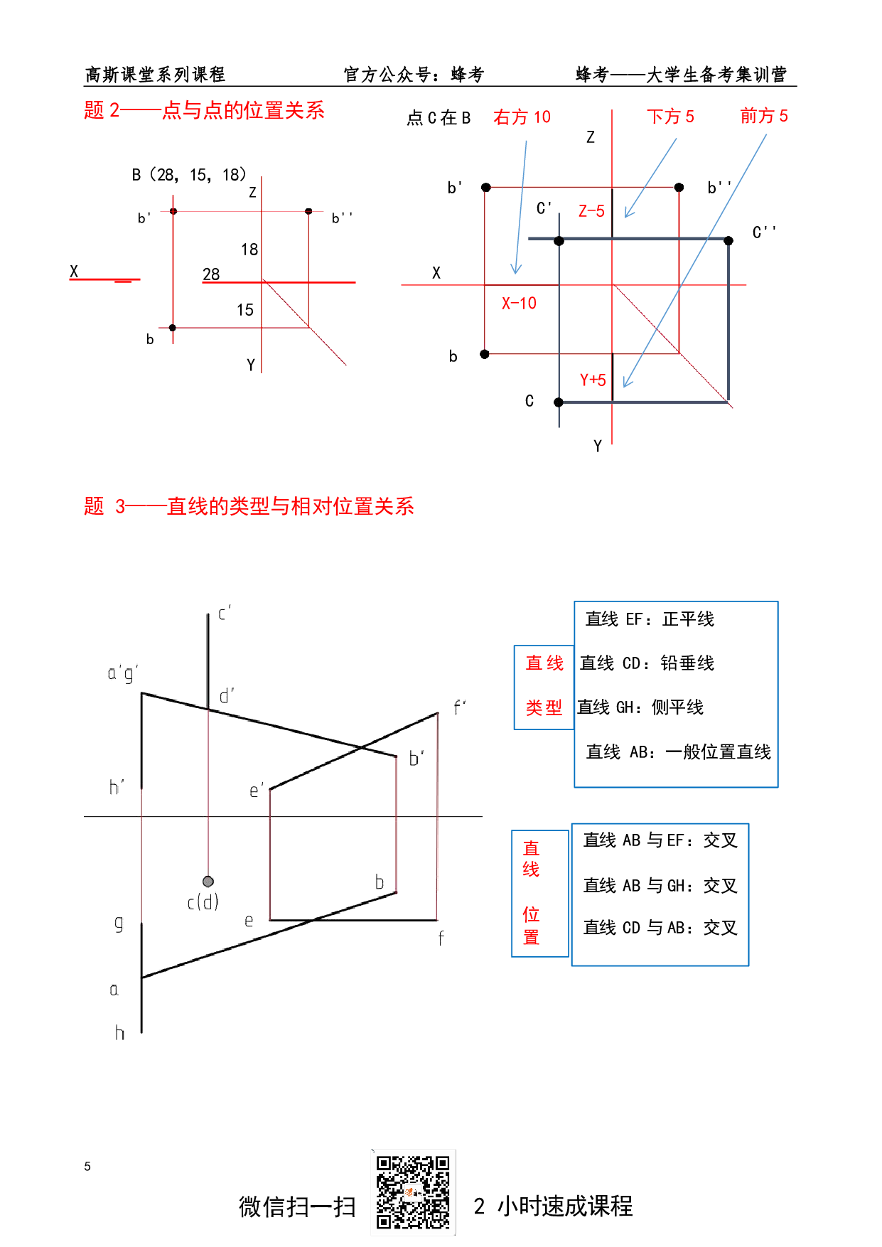 《工程机械制图》讲义笔记【高斯课堂】.pdf 第5页