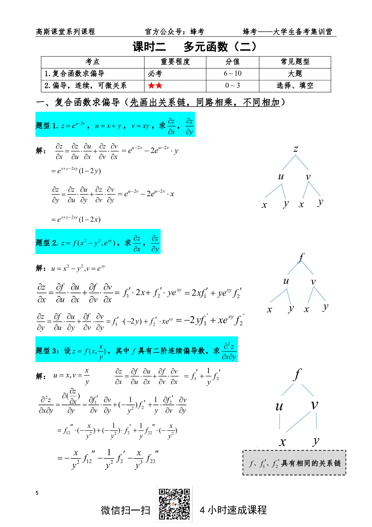 《高数下》讲义笔记【高斯课堂】.pdf 第5页