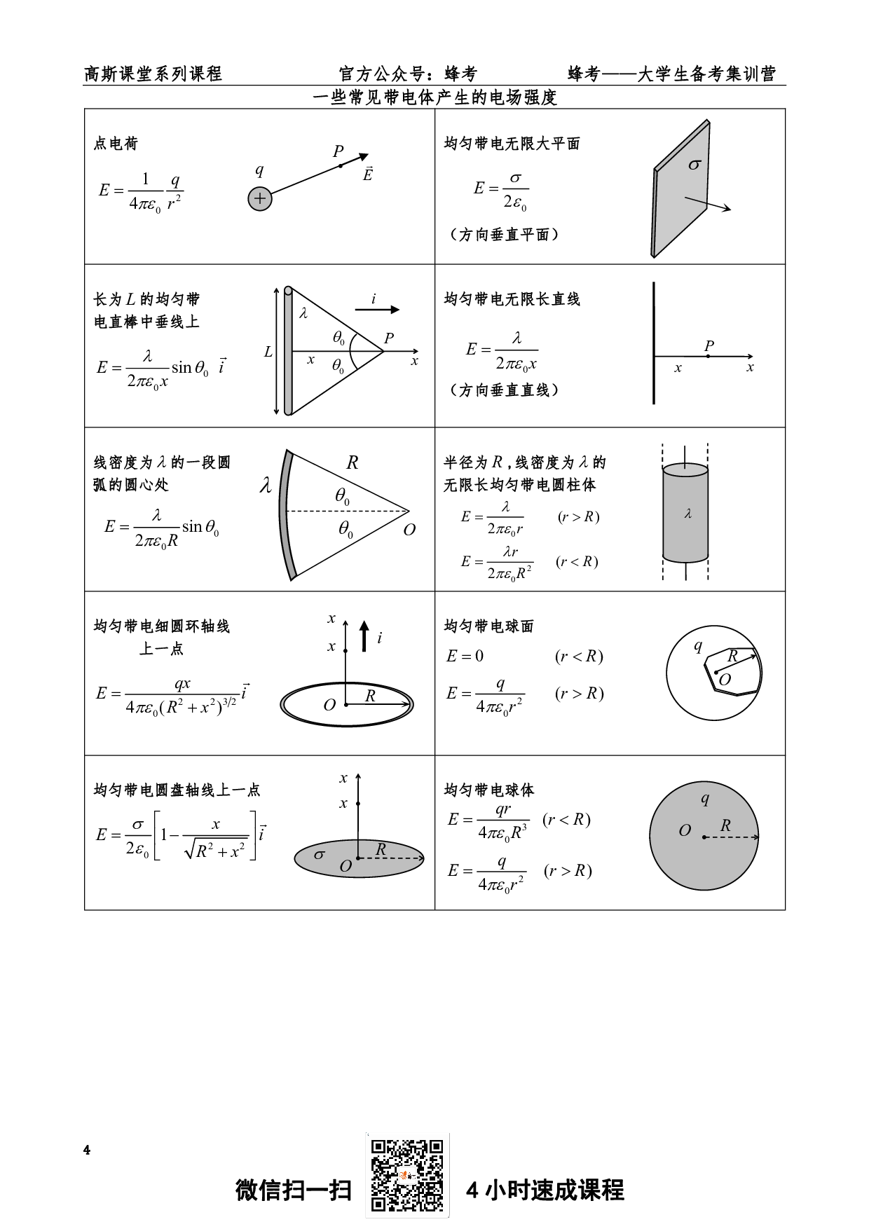 《电磁学》讲义笔记【高斯课堂】.pdf 第4页