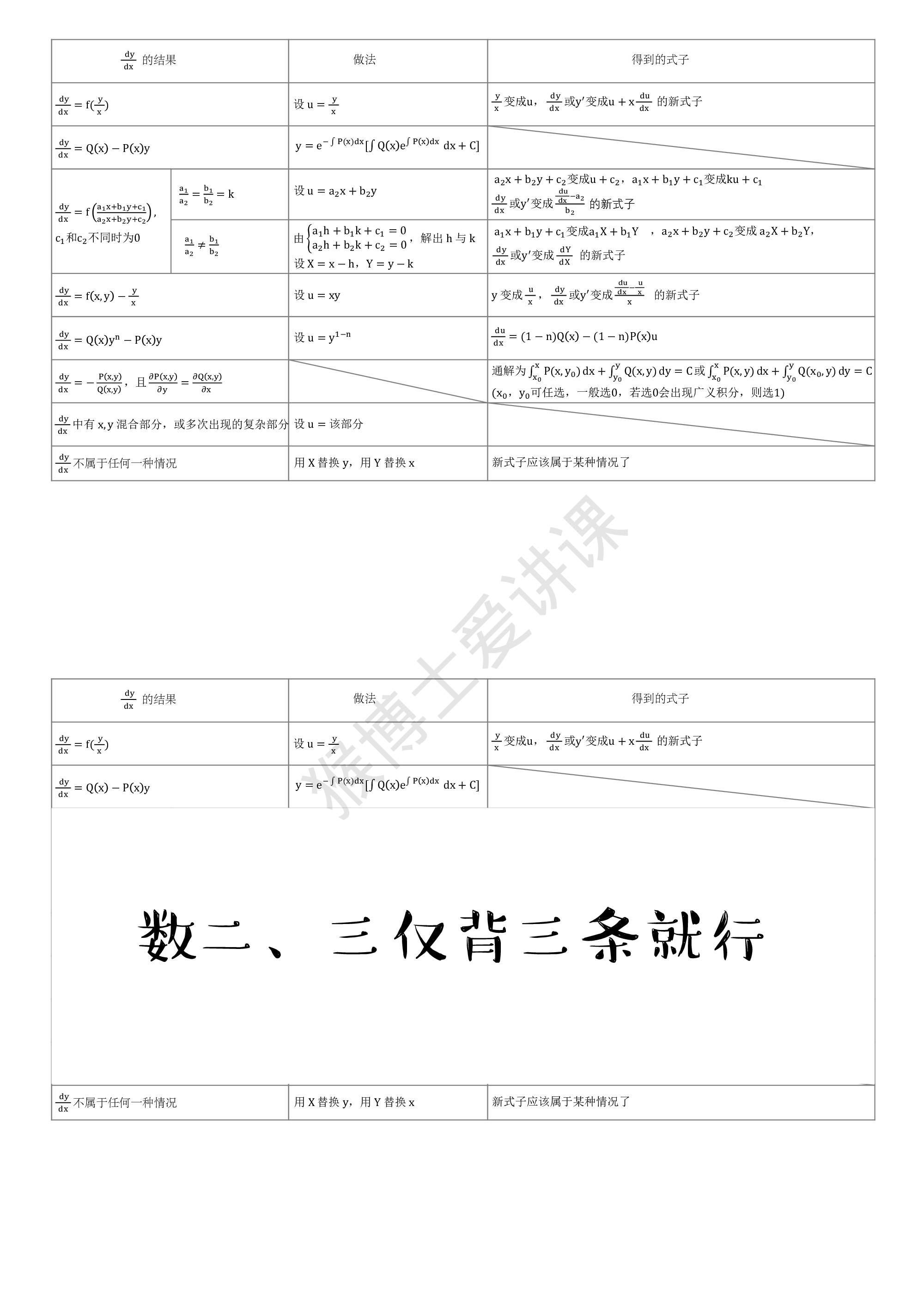 (6.10.1)--附赠章节随课笔记（如需下载打印，请在电脑浏览器上操作）.pdf 第4页