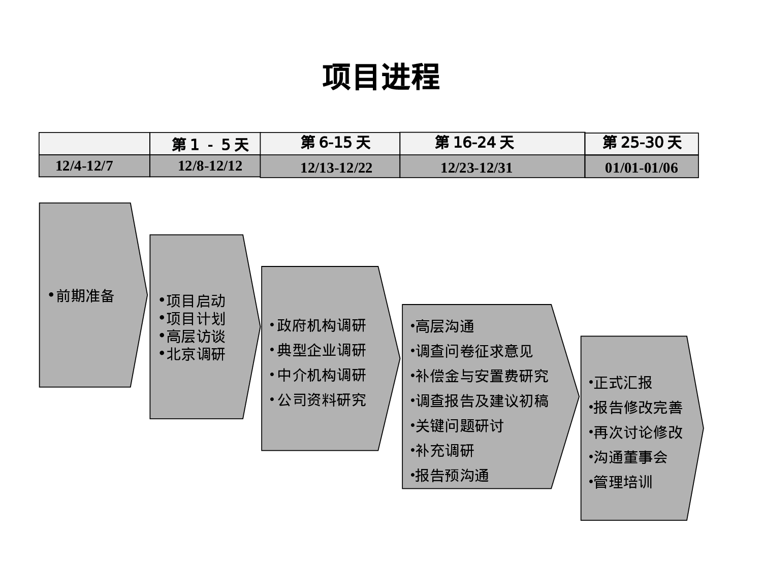 某产权制度改革调查报告与MBO操作建议书.ppt 第3页