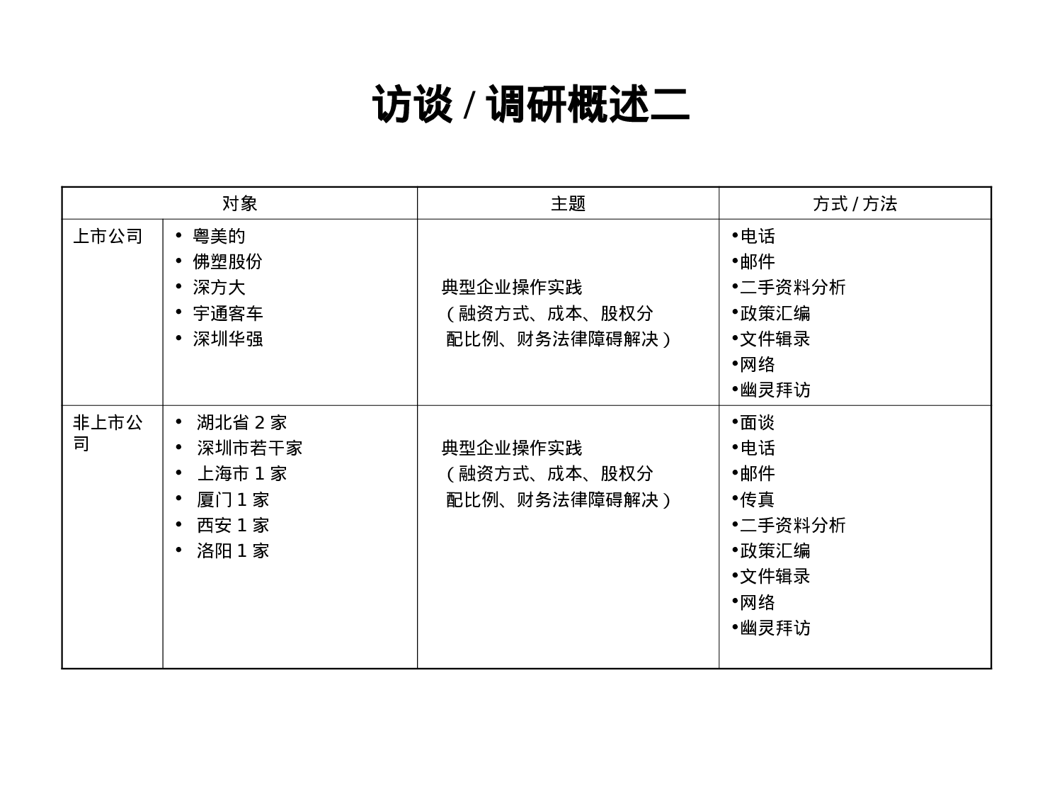 某产权制度改革调查报告与MBO操作建议书.ppt 第5页