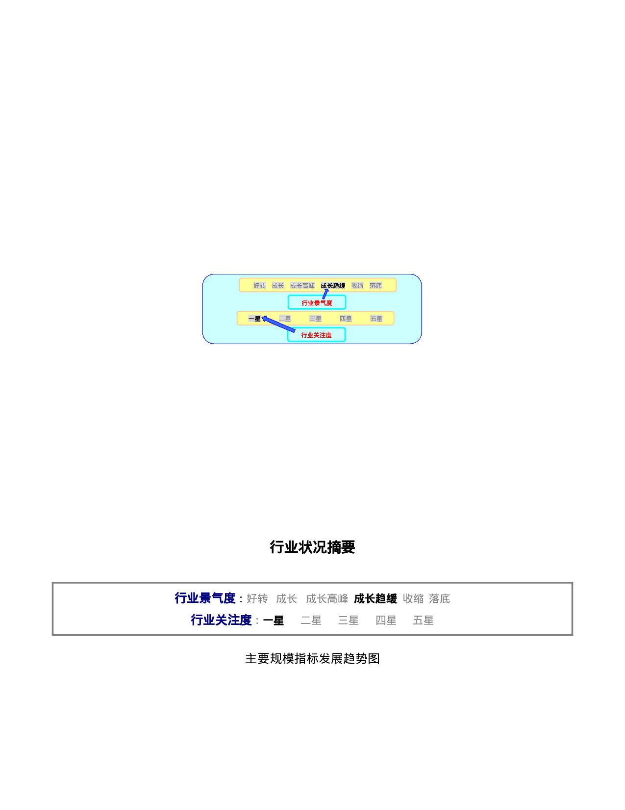 轮胎制造行业报告2004.doc 第1页