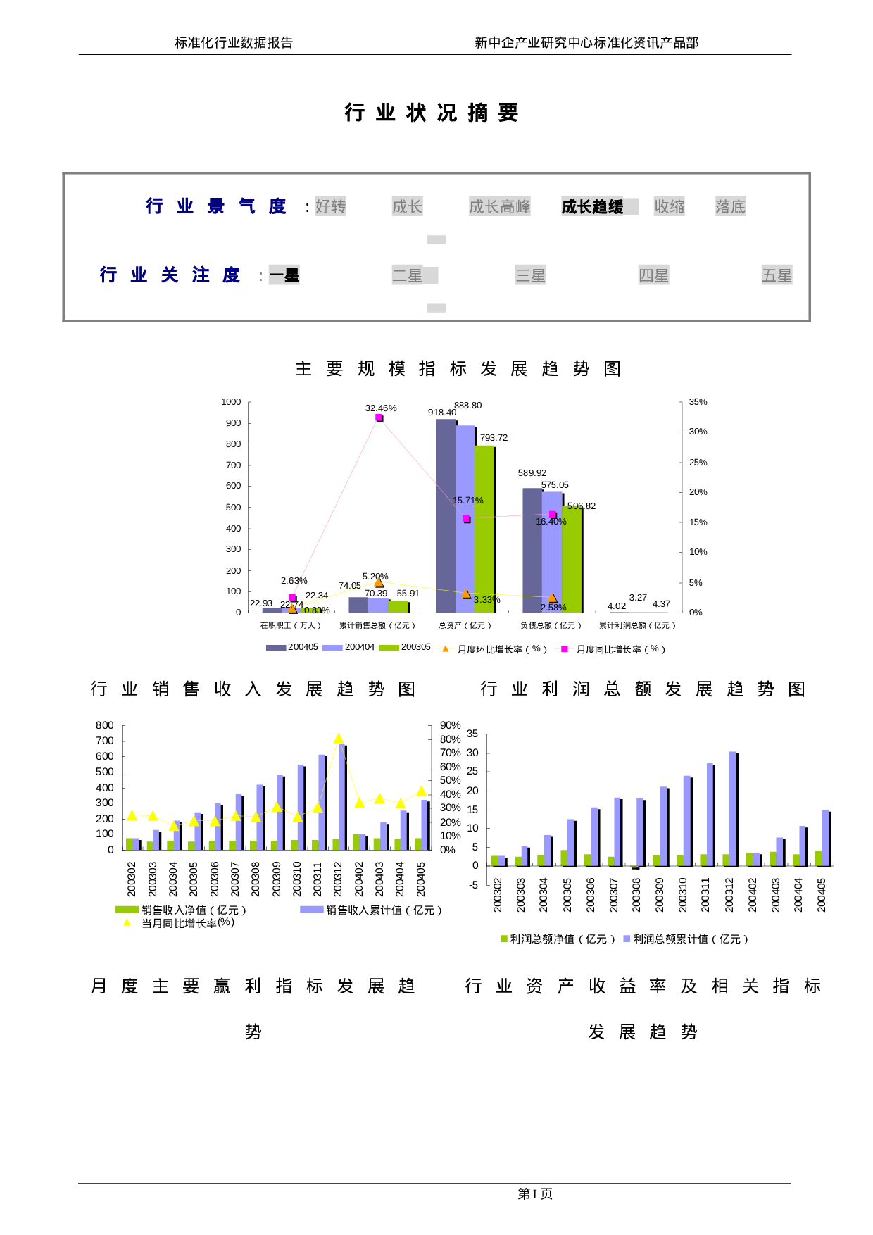 轮胎制造（C2910）行业2004年标准化行业数据报告.doc 第3页