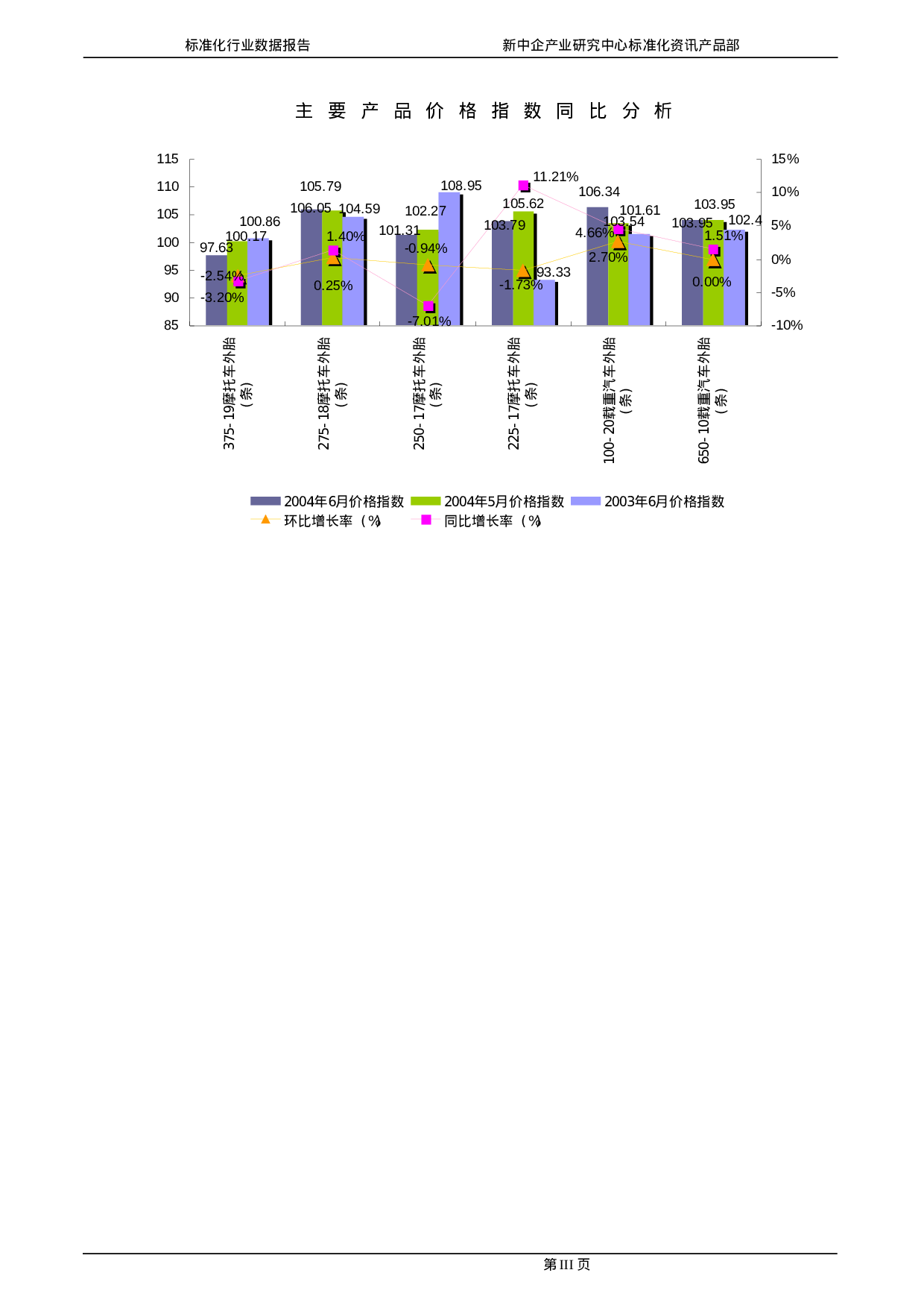 轮胎制造（C2910）行业2004年标准化行业数据报告.doc 第5页