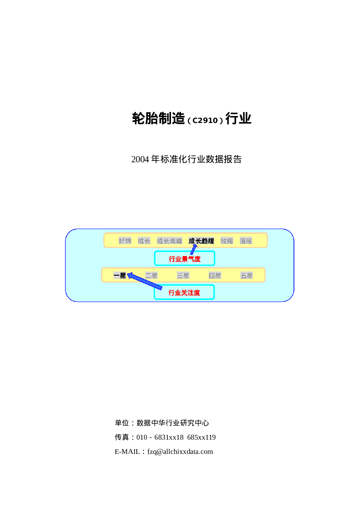 轮胎制造（C2910）行业.doc 第1页